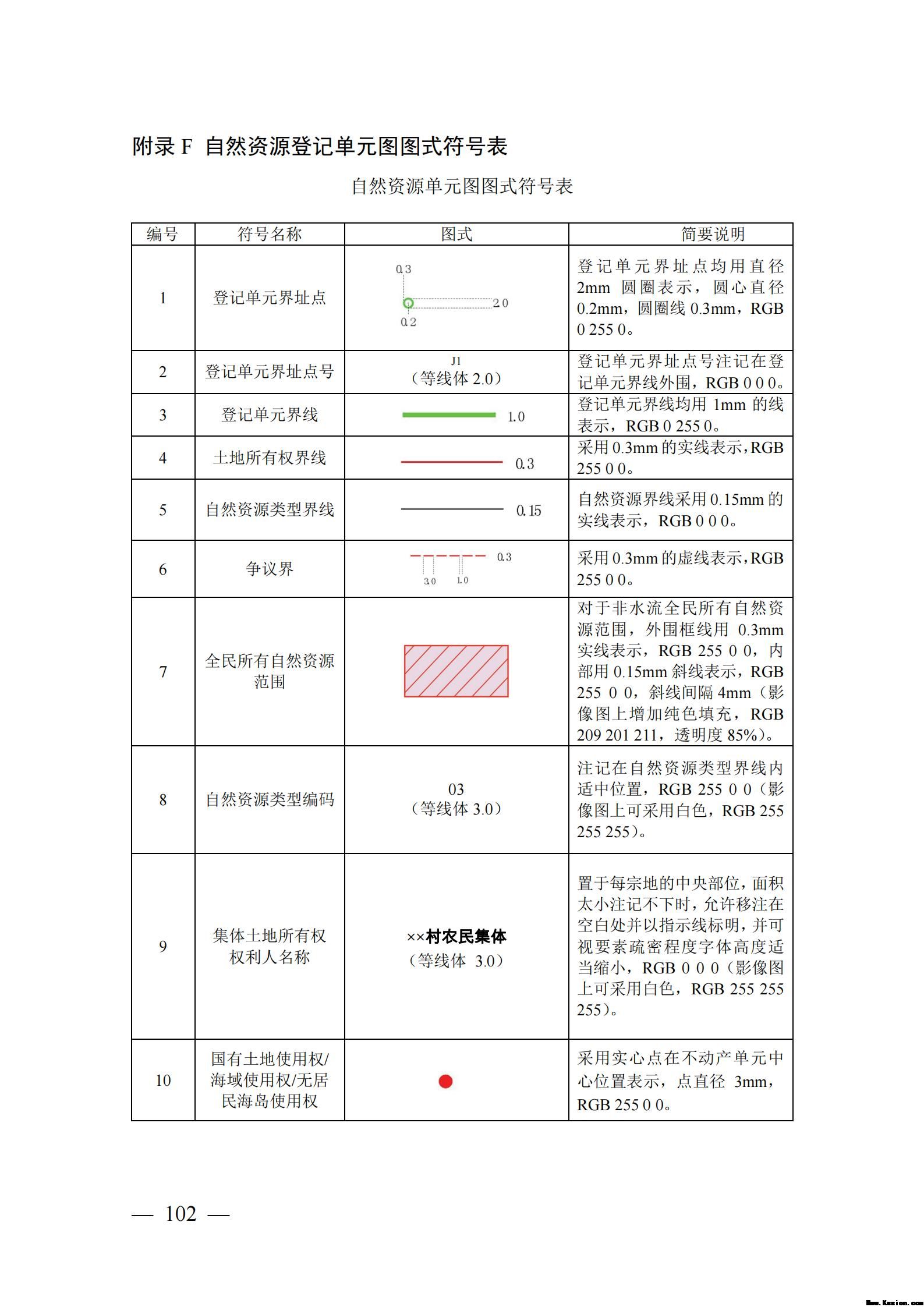 自然资源确权登记操作指南（试行）