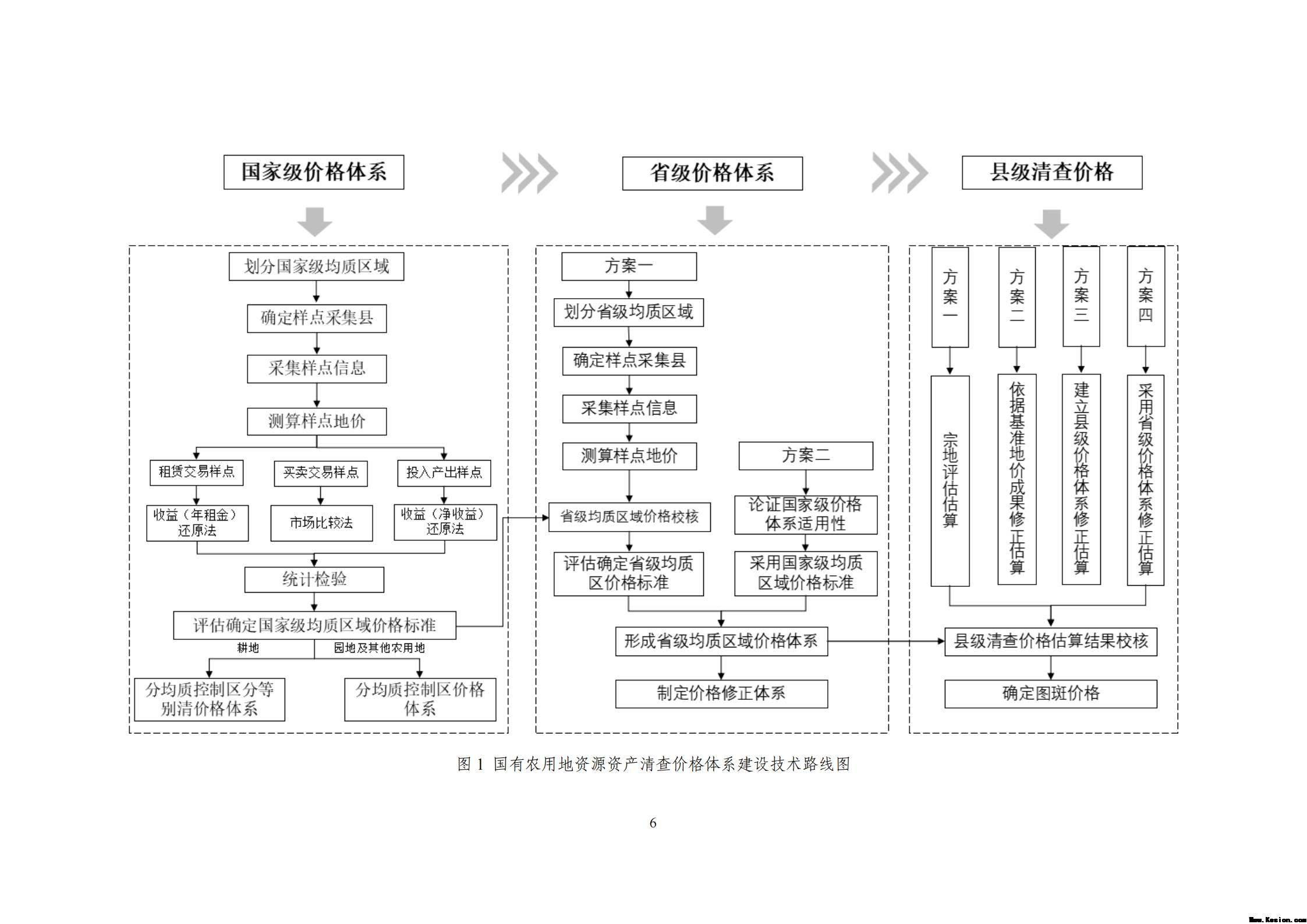 附件2全民所有自然资源资产清查价格体系建设方案（征求意见稿）