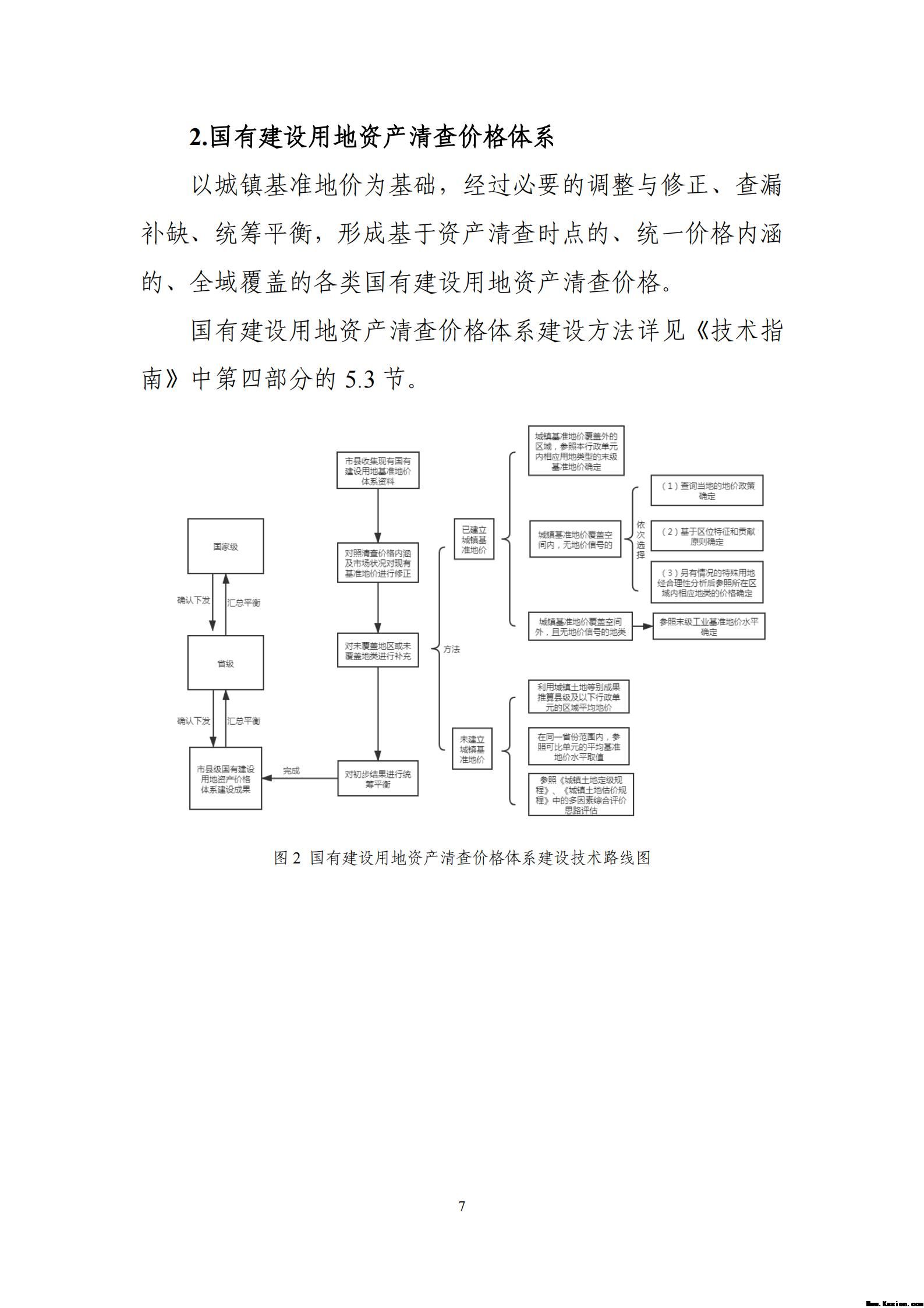 附件2全民所有自然资源资产清查价格体系建设方案（征求意见稿）