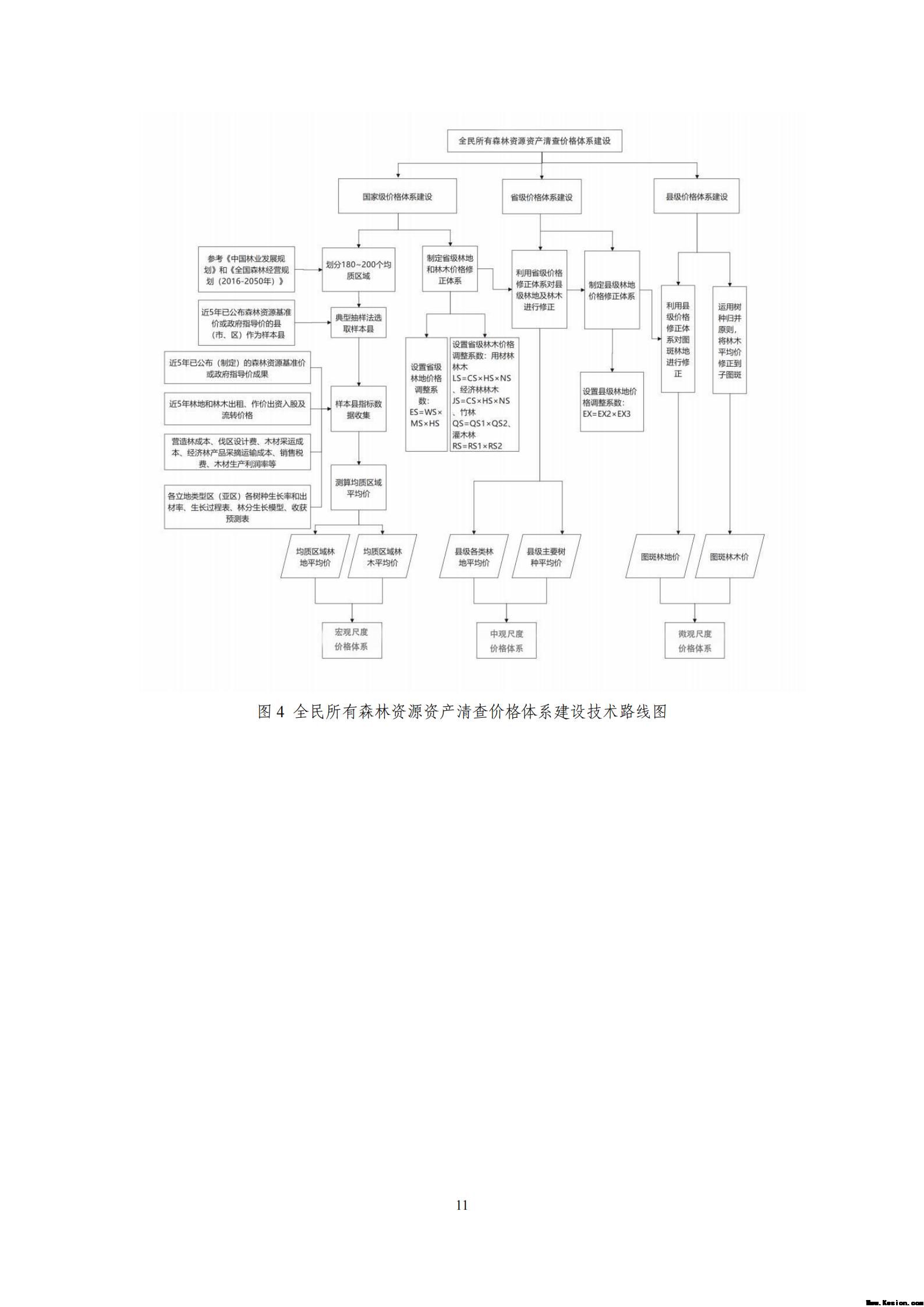 附件2全民所有自然资源资产清查价格体系建设方案（征求意见稿）