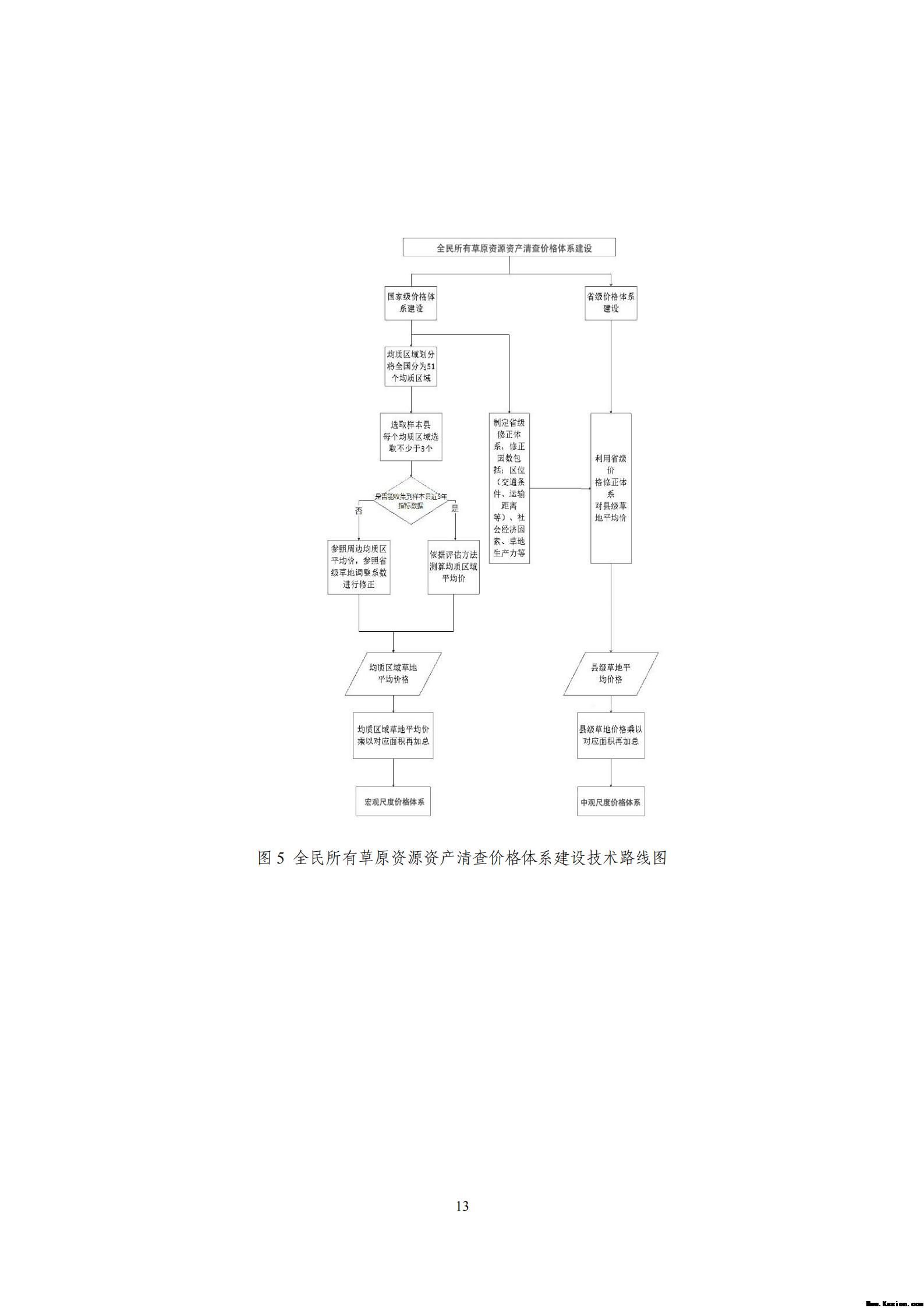 附件2全民所有自然资源资产清查价格体系建设方案（征求意见稿）