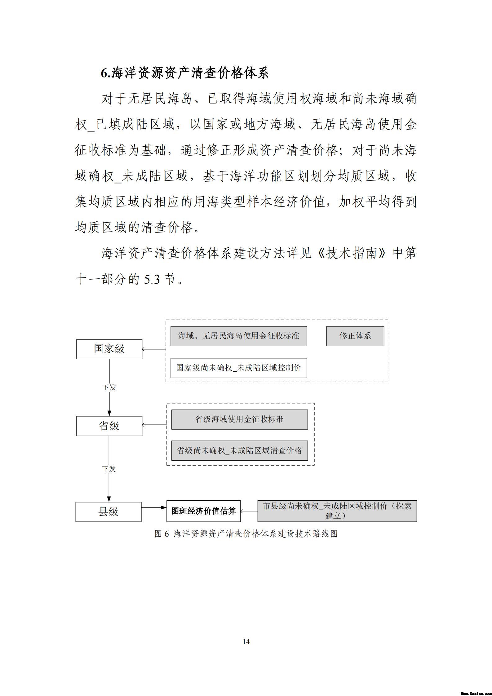 附件2全民所有自然资源资产清查价格体系建设方案（征求意见稿）