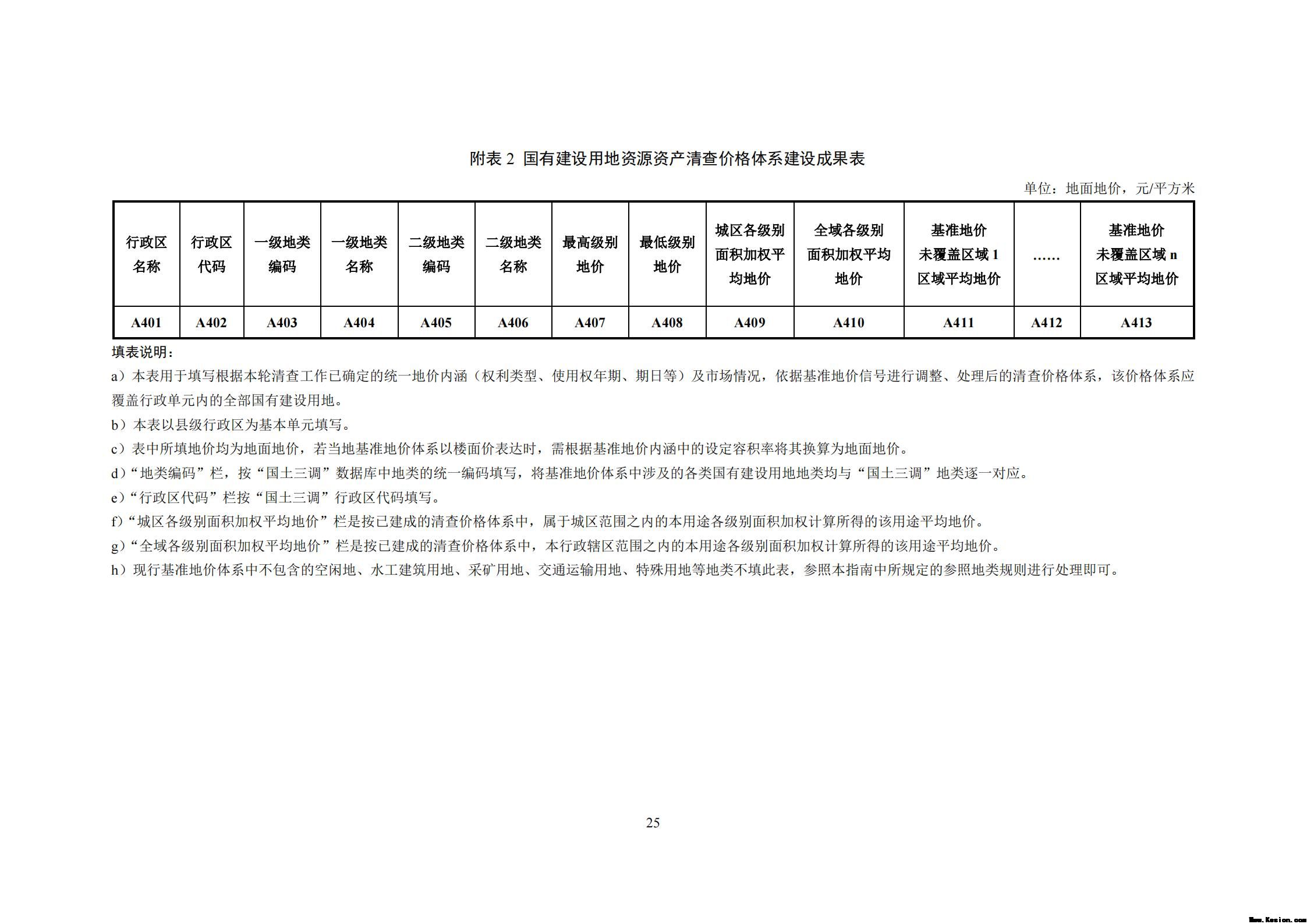 附件2全民所有自然资源资产清查价格体系建设方案（征求意见稿）