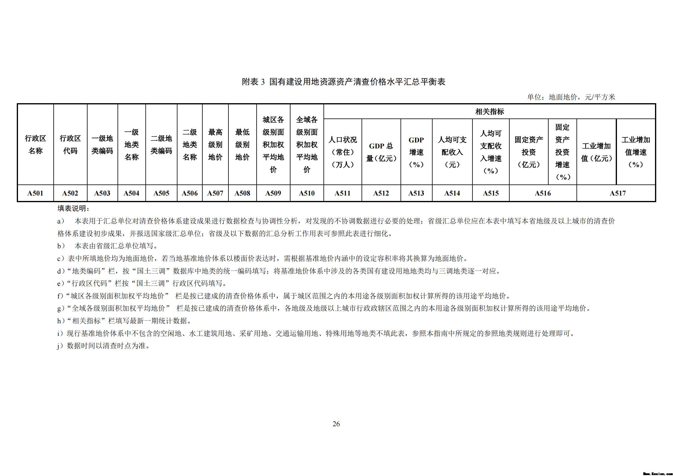 附件2全民所有自然资源资产清查价格体系建设方案（征求意见稿）