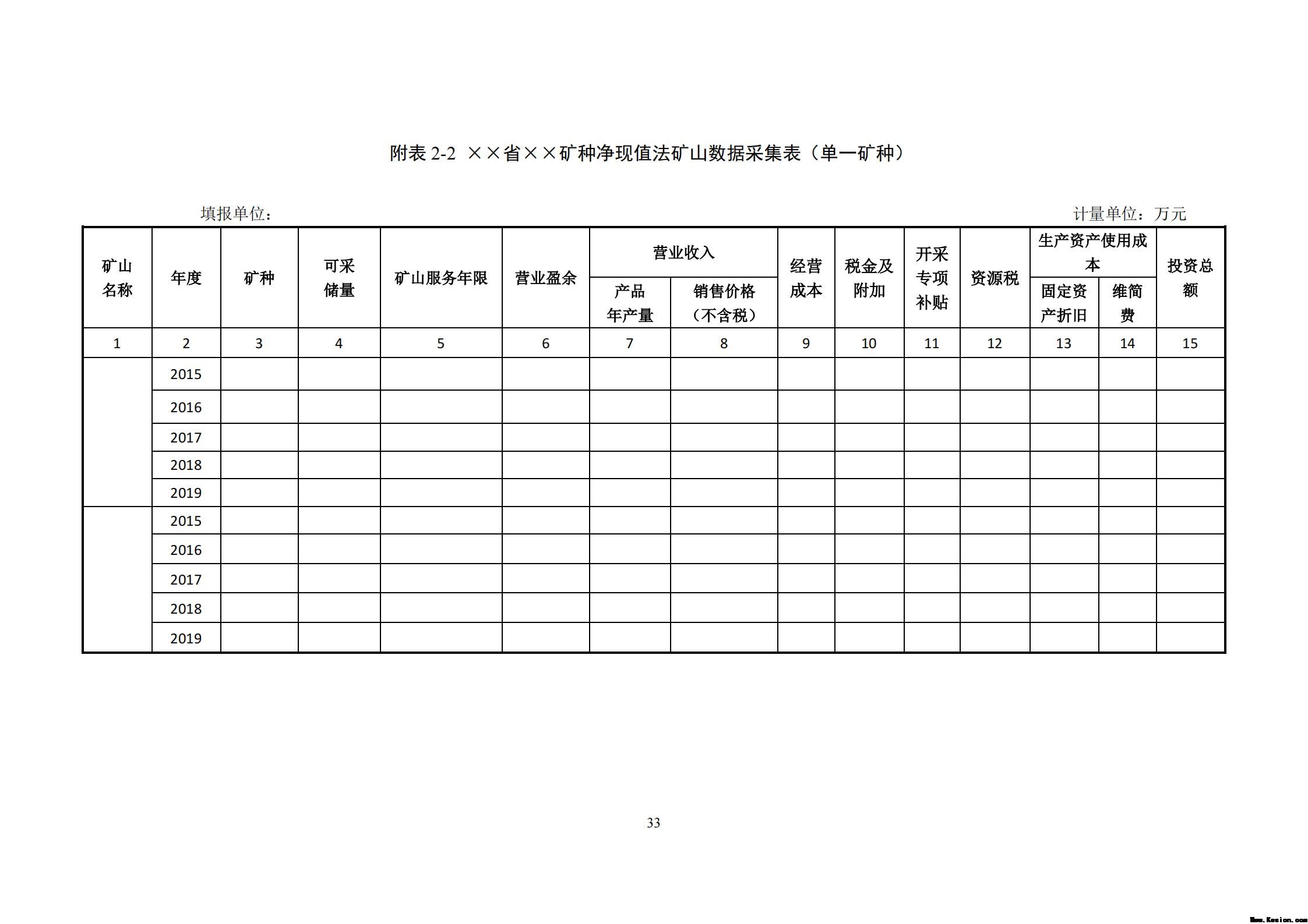 附件2全民所有自然资源资产清查价格体系建设方案（征求意见稿）