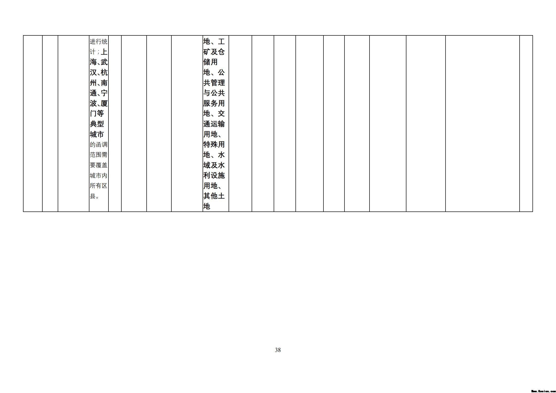 附件2全民所有自然资源资产清查价格体系建设方案（征求意见稿）