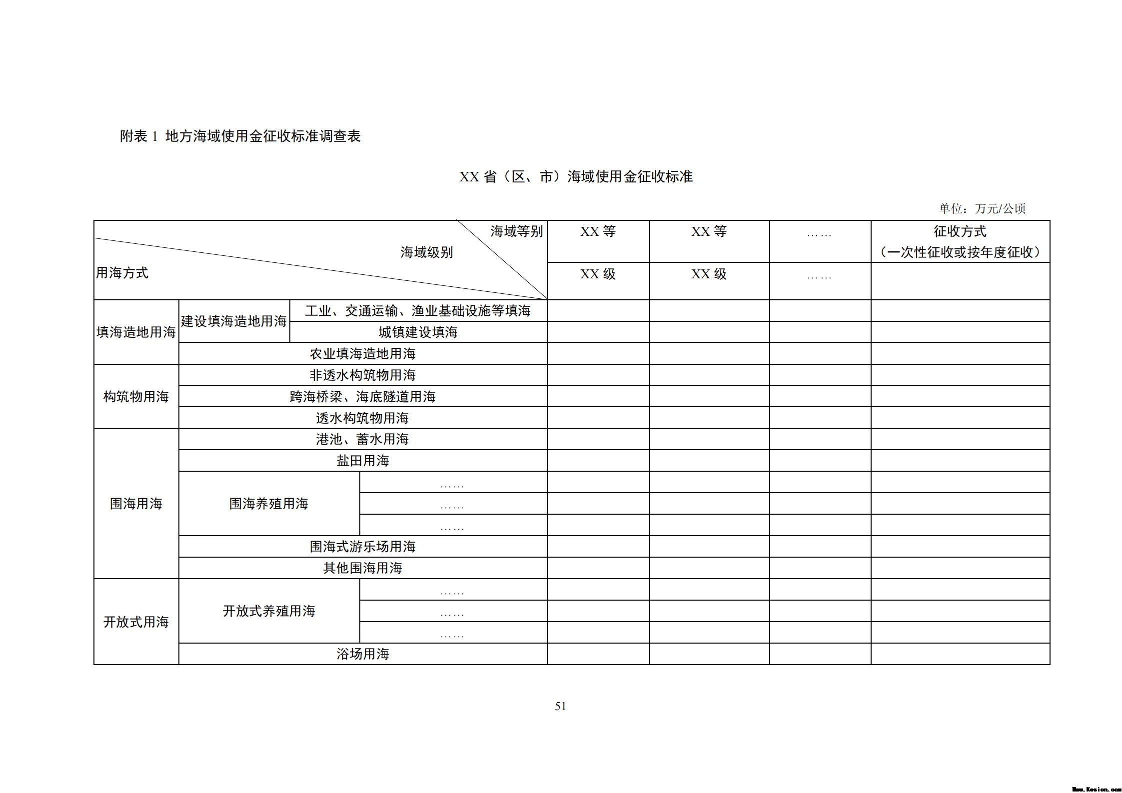 附件2全民所有自然资源资产清查价格体系建设方案（征求意见稿）