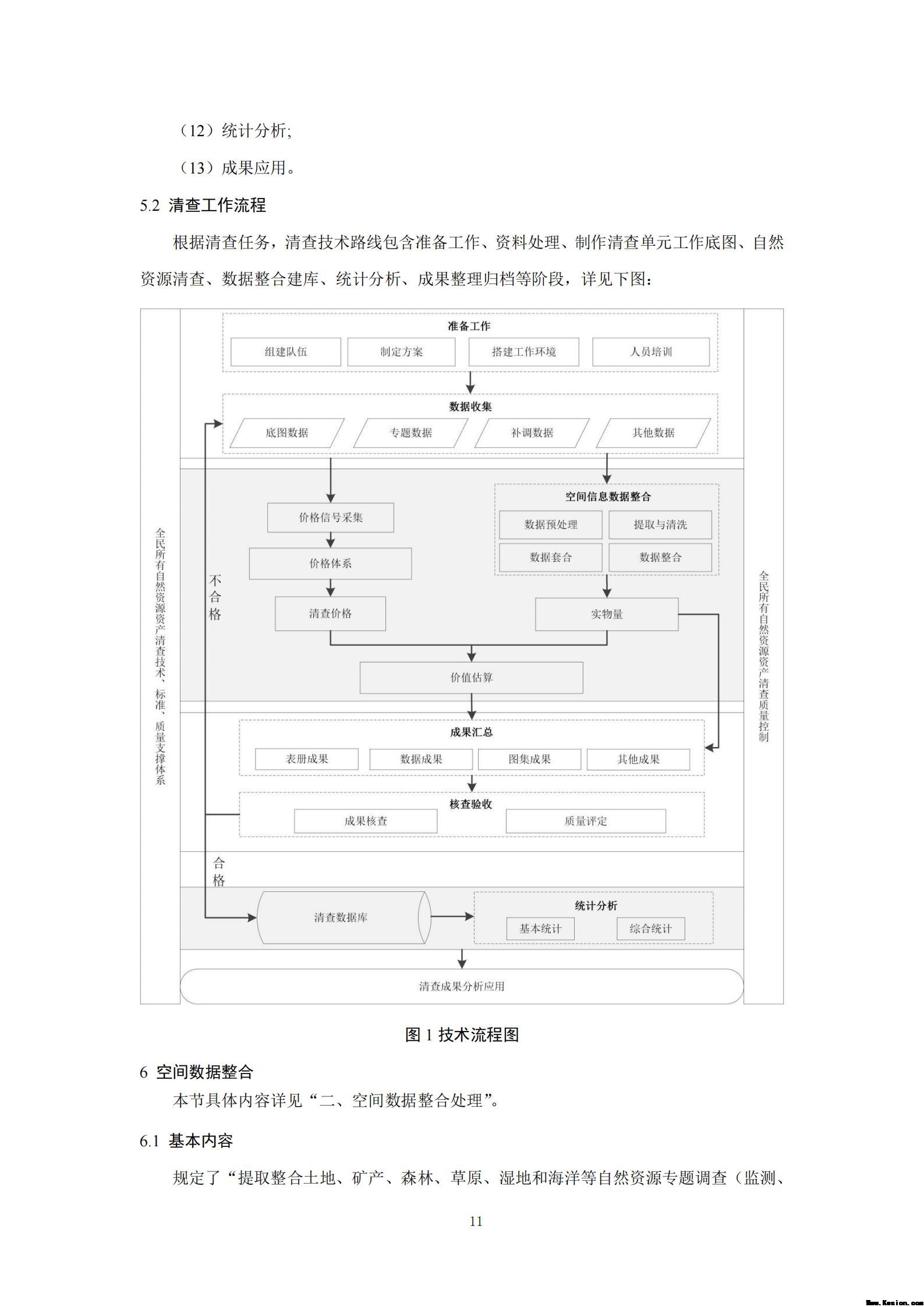 附件3全民所有自然资源资产清查技术指南（征求意见稿）