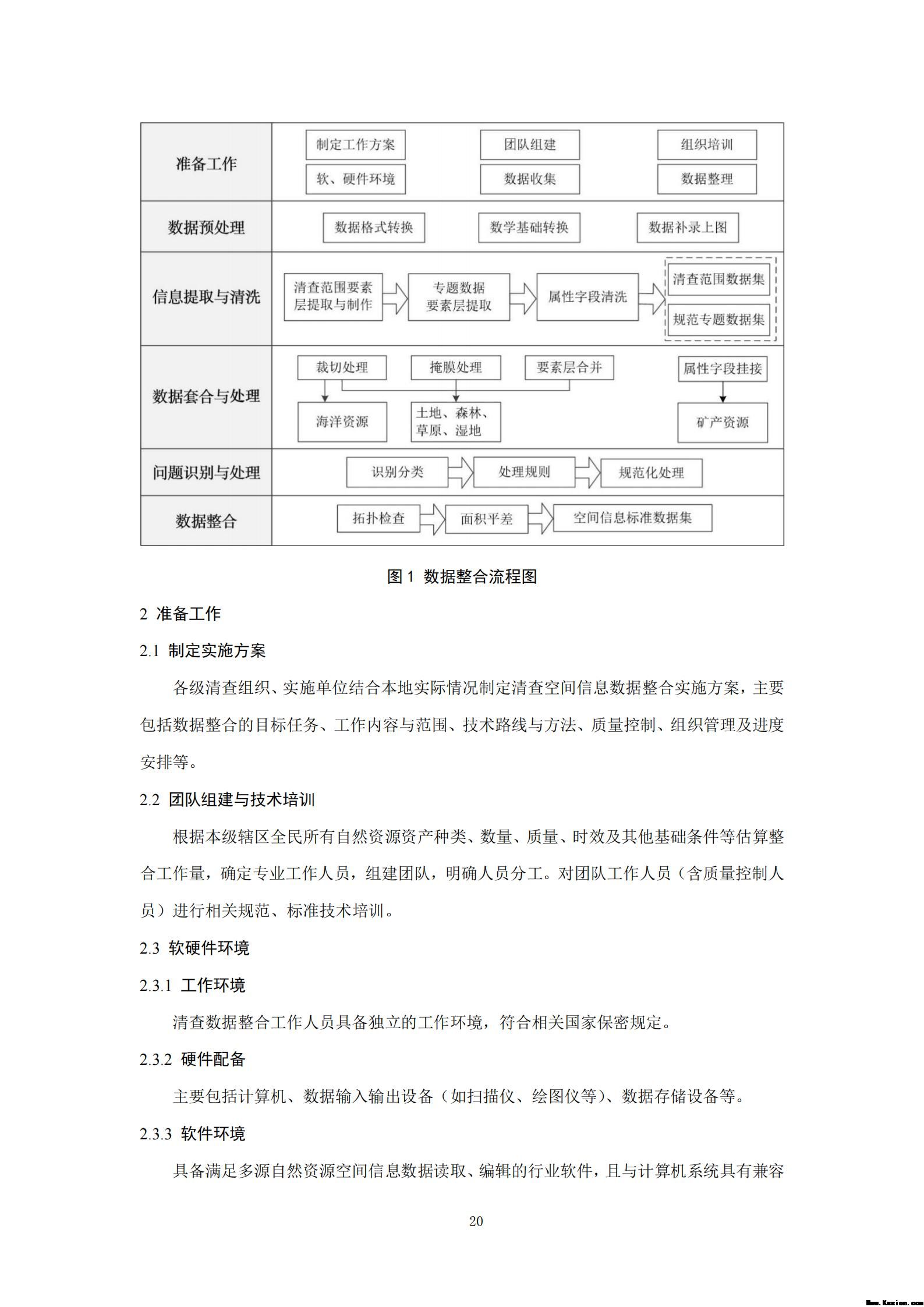 附件3全民所有自然资源资产清查技术指南（征求意见稿）