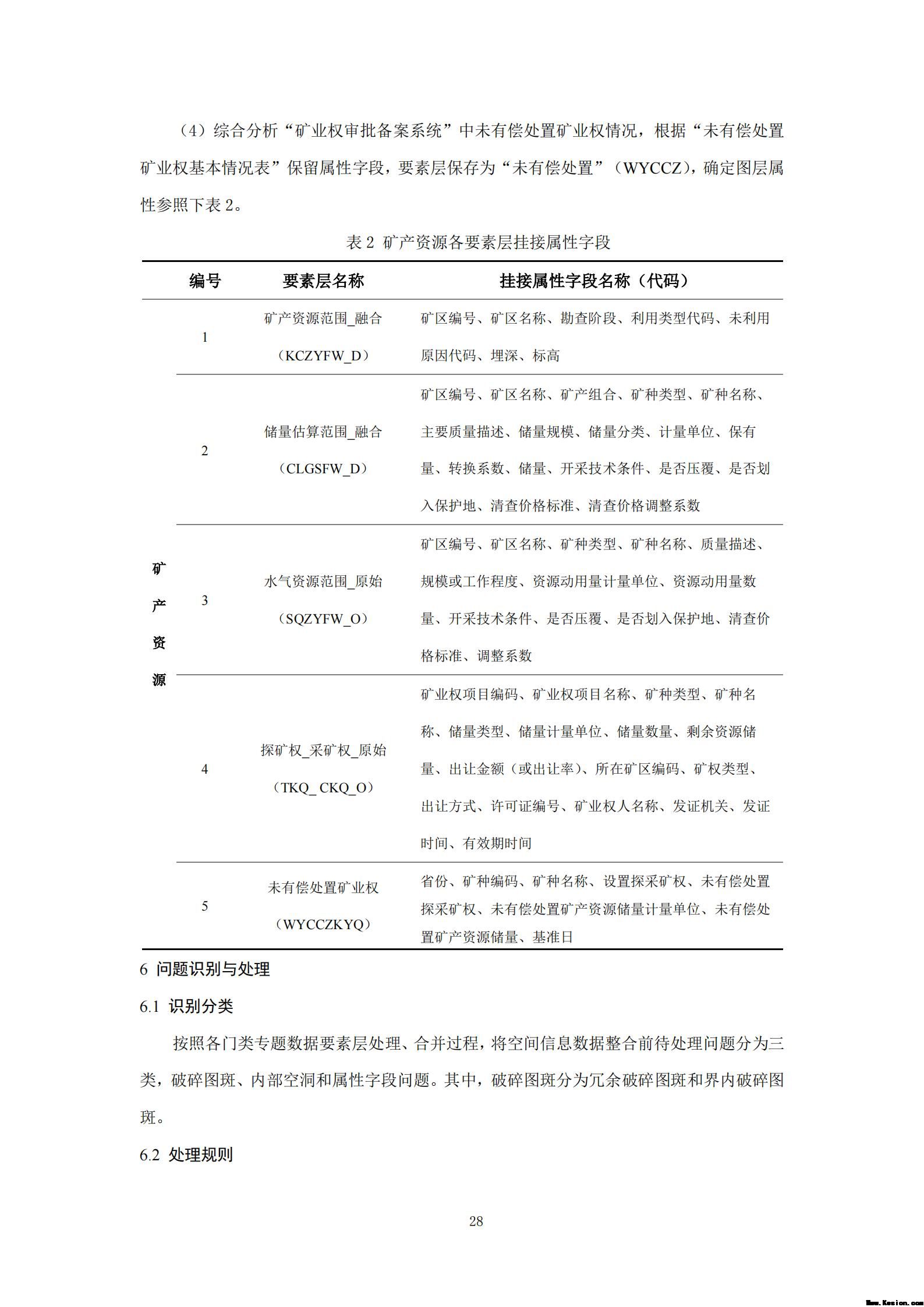 附件3全民所有自然资源资产清查技术指南（征求意见稿）