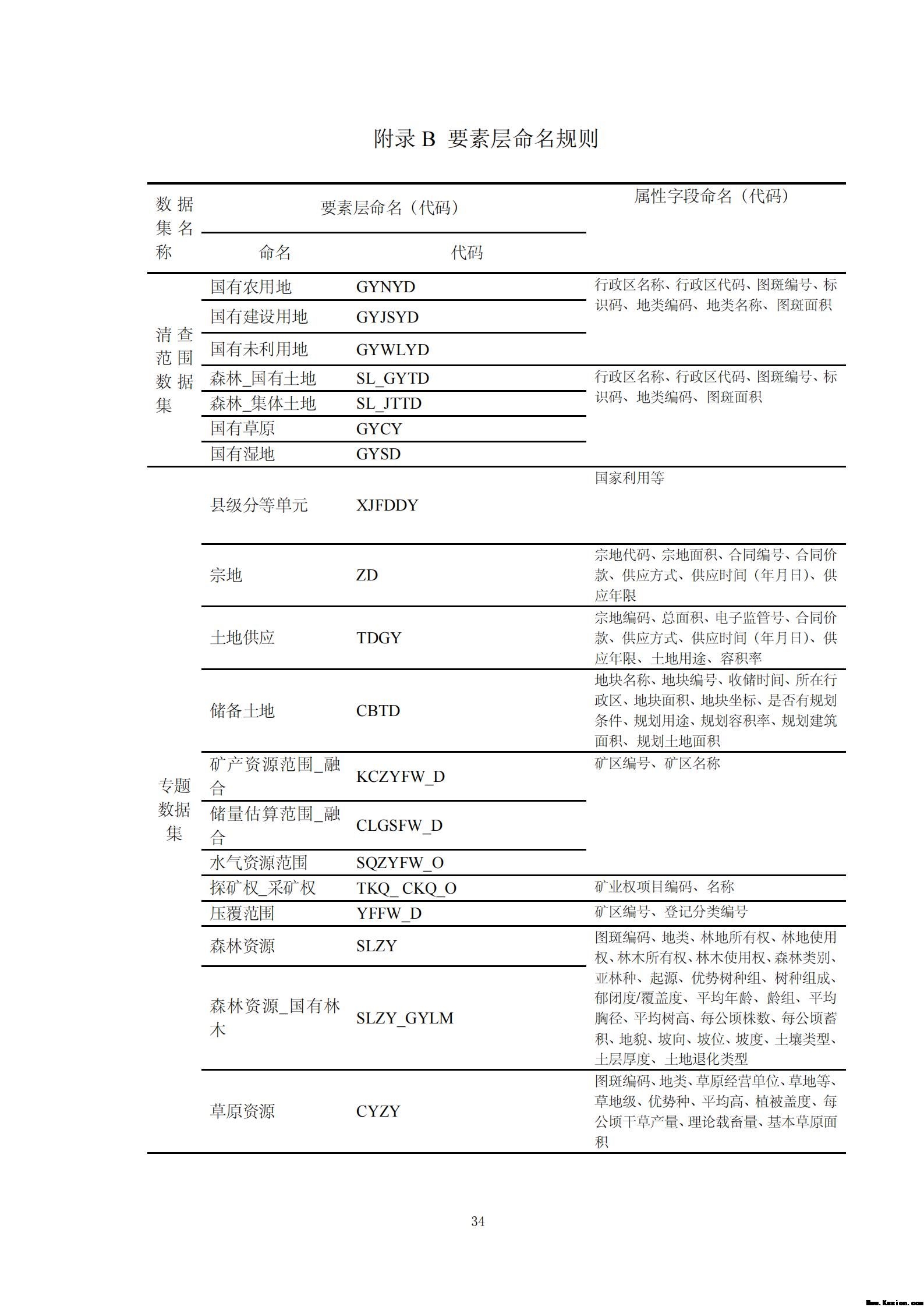 附件3全民所有自然资源资产清查技术指南（征求意见稿）