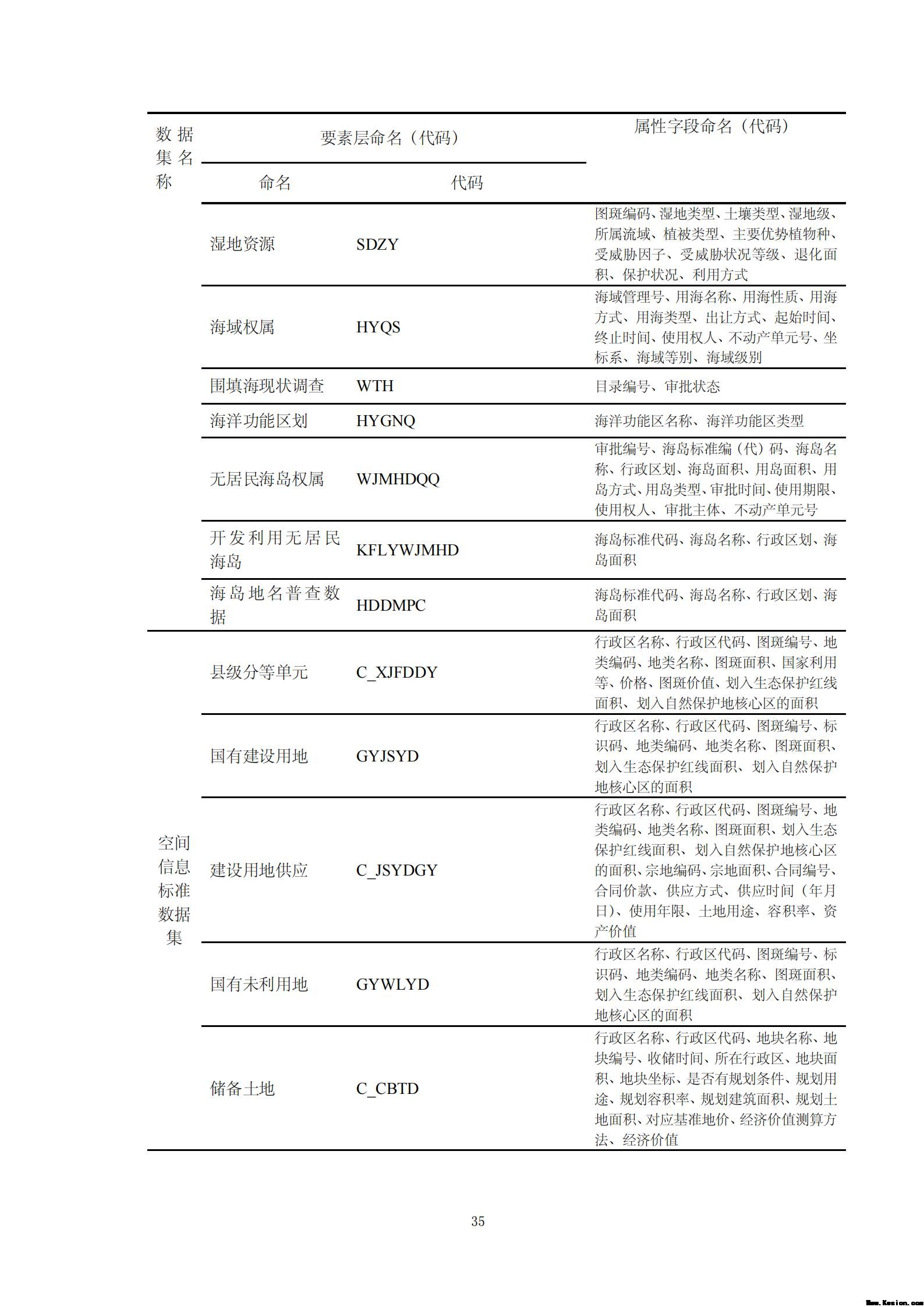 附件3全民所有自然资源资产清查技术指南（征求意见稿）