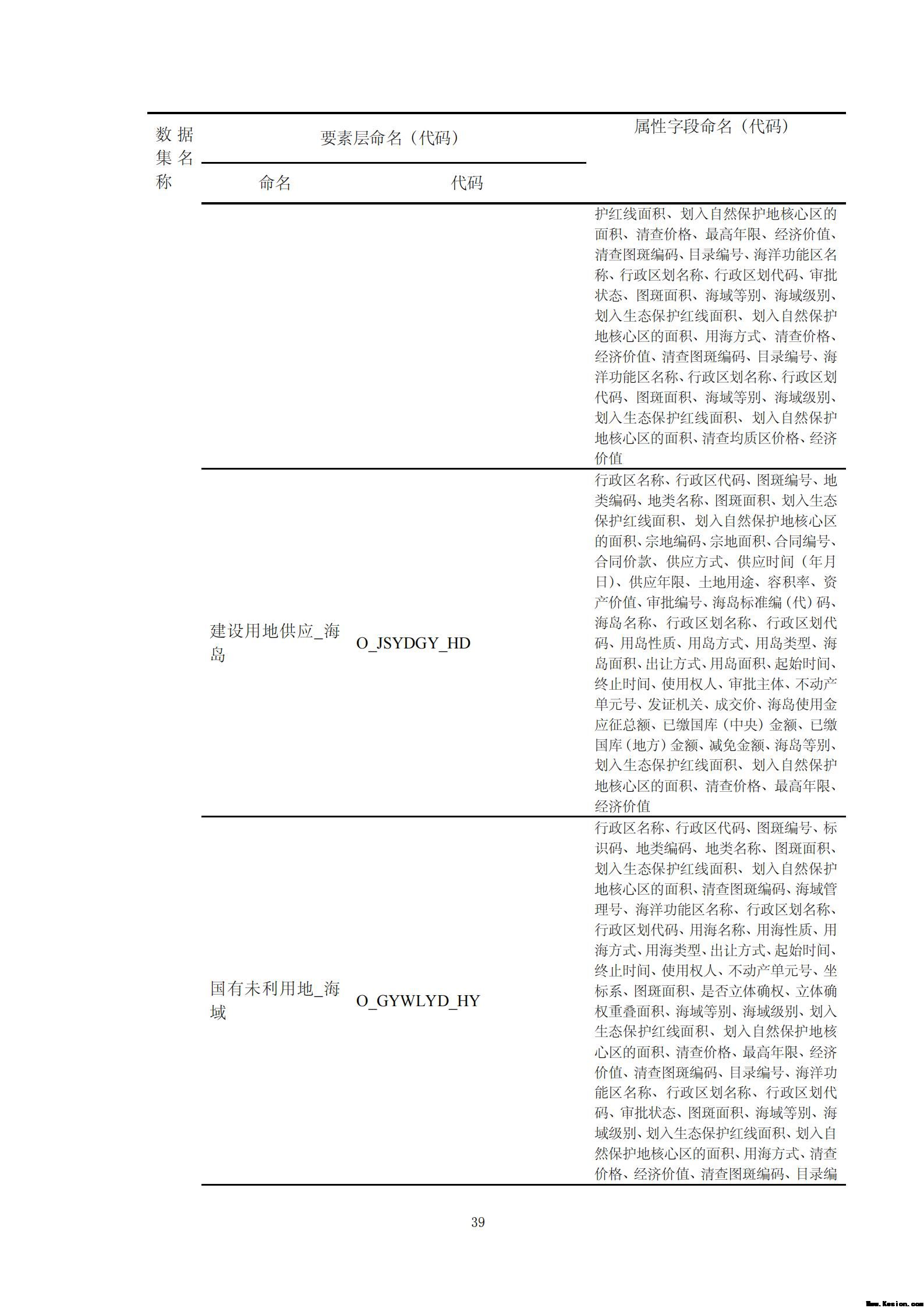 附件3全民所有自然资源资产清查技术指南（征求意见稿）