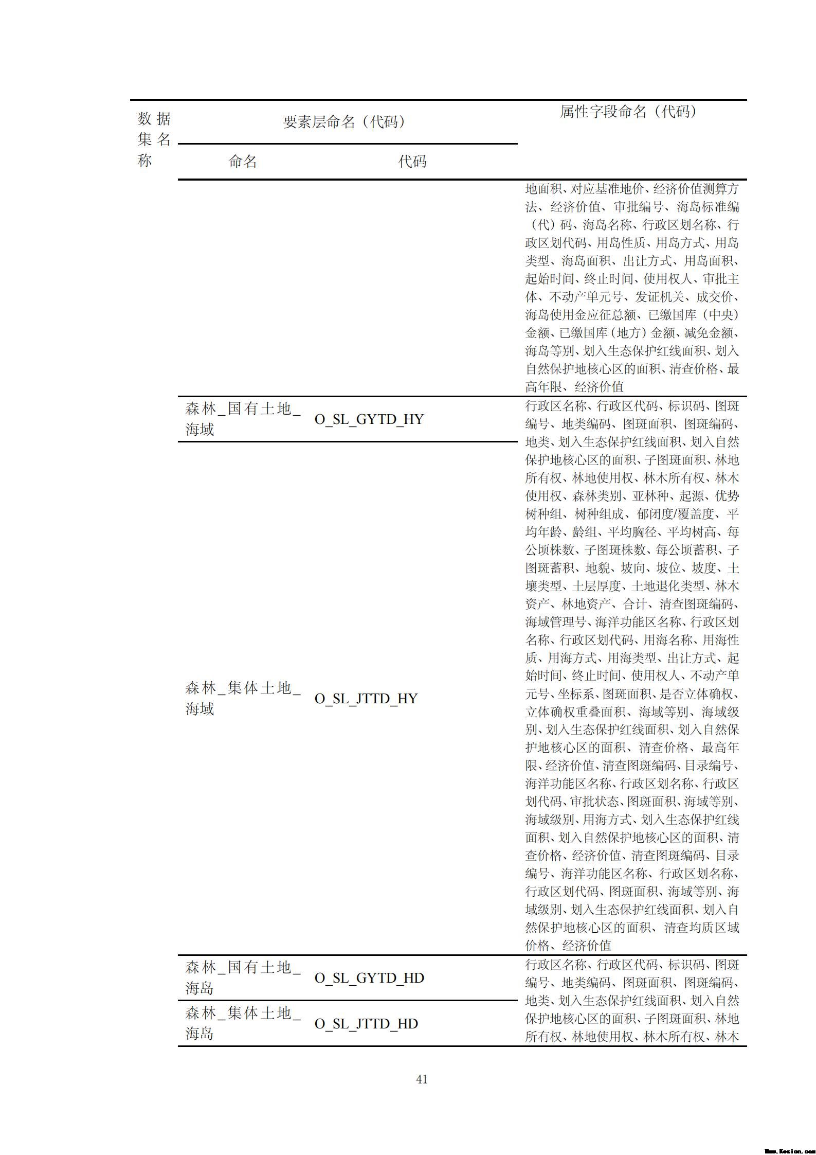 附件3全民所有自然资源资产清查技术指南（征求意见稿）