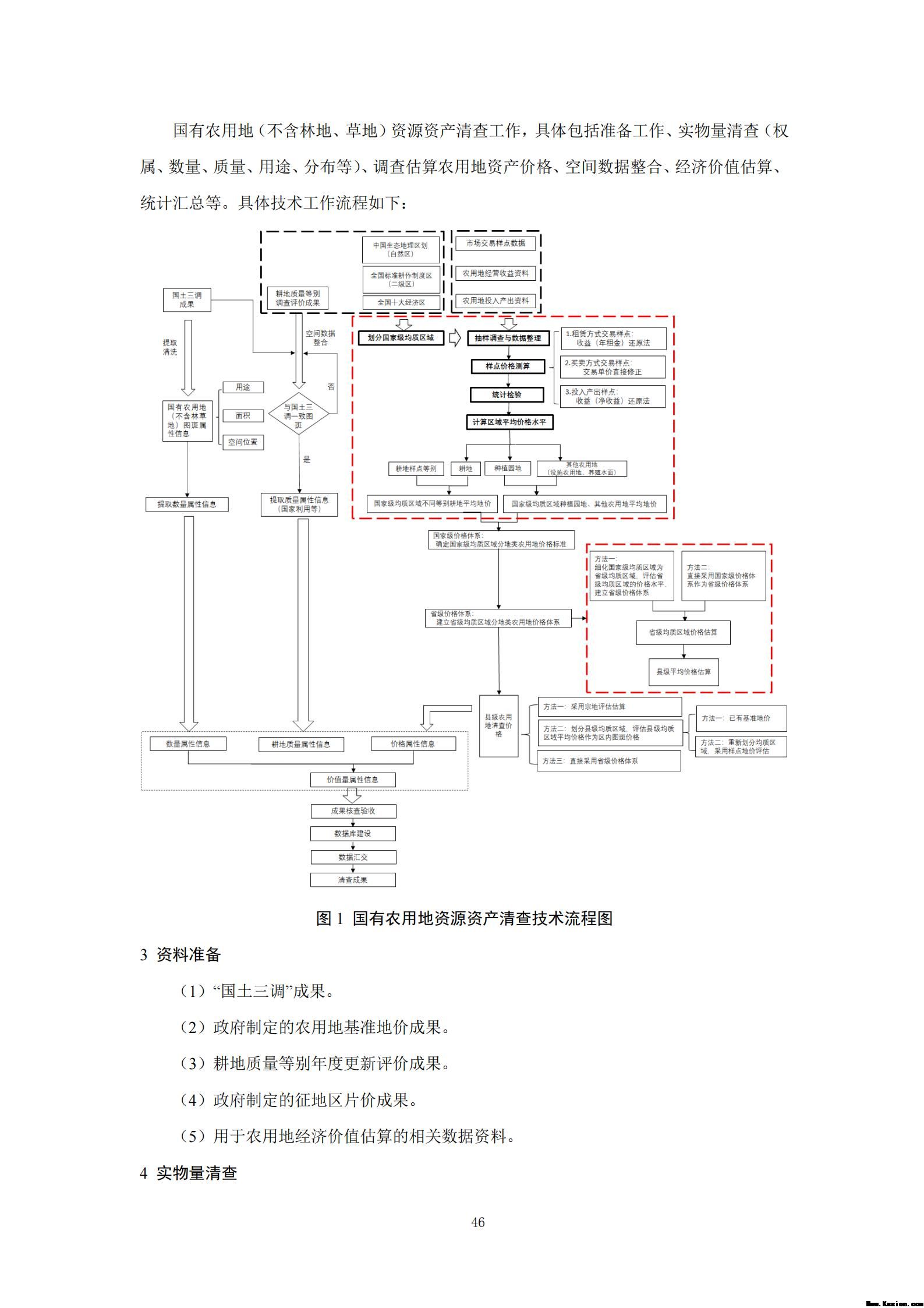 附件3全民所有自然资源资产清查技术指南（征求意见稿）