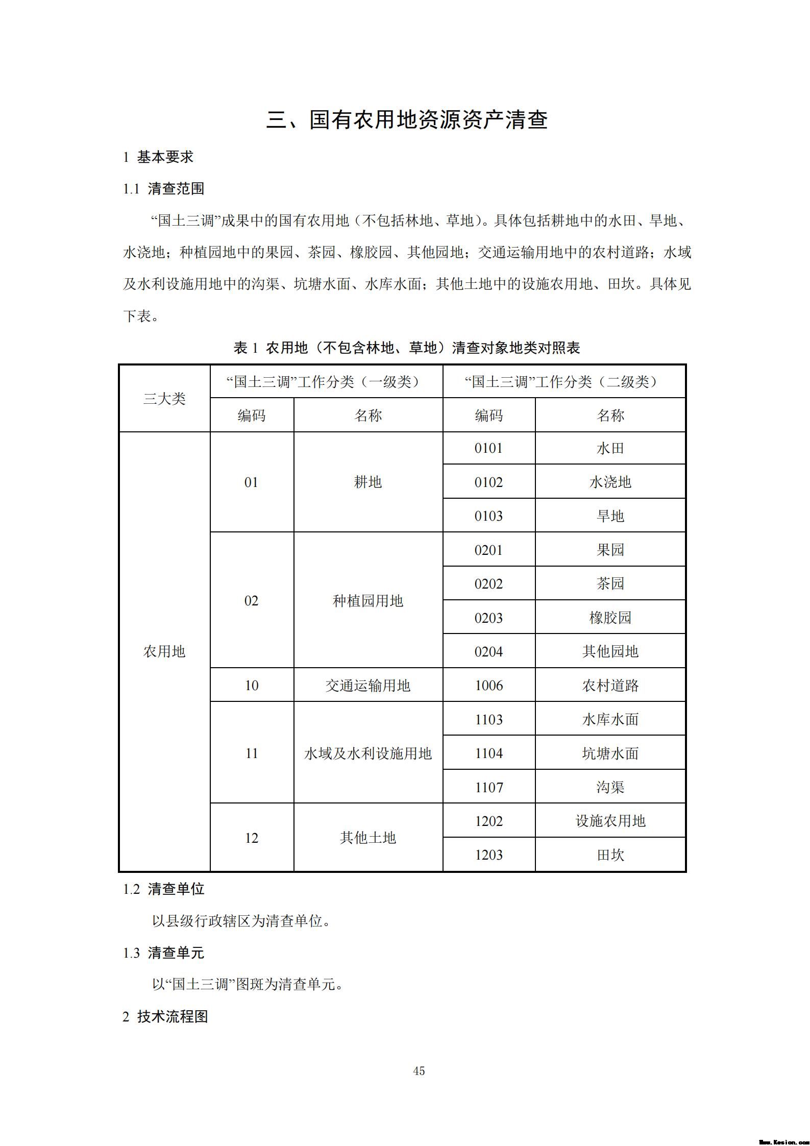 附件3全民所有自然资源资产清查技术指南（征求意见稿）