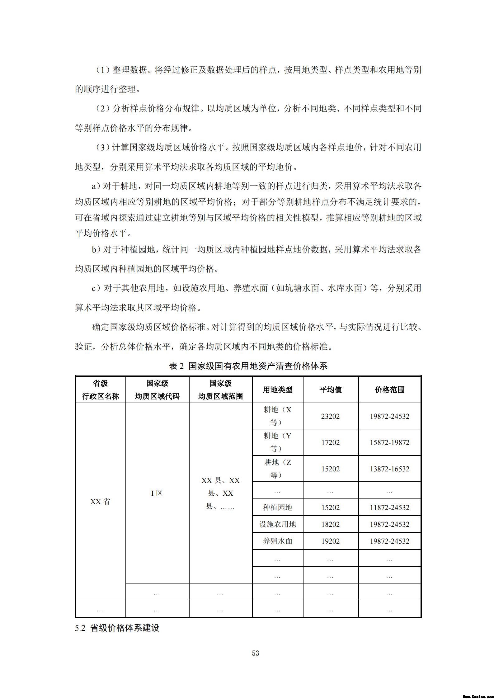 附件3全民所有自然资源资产清查技术指南（征求意见稿）