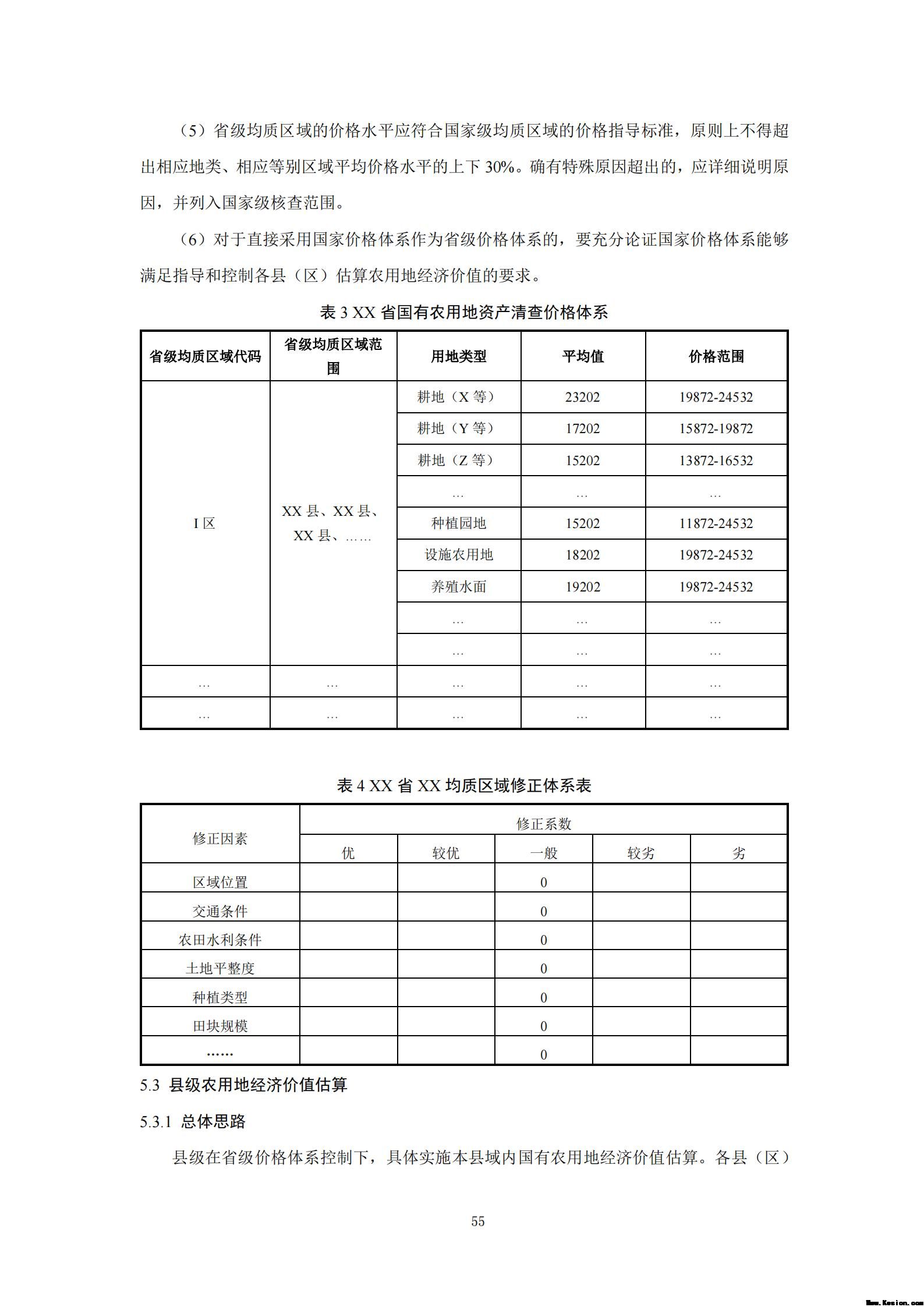 附件3全民所有自然资源资产清查技术指南（征求意见稿）