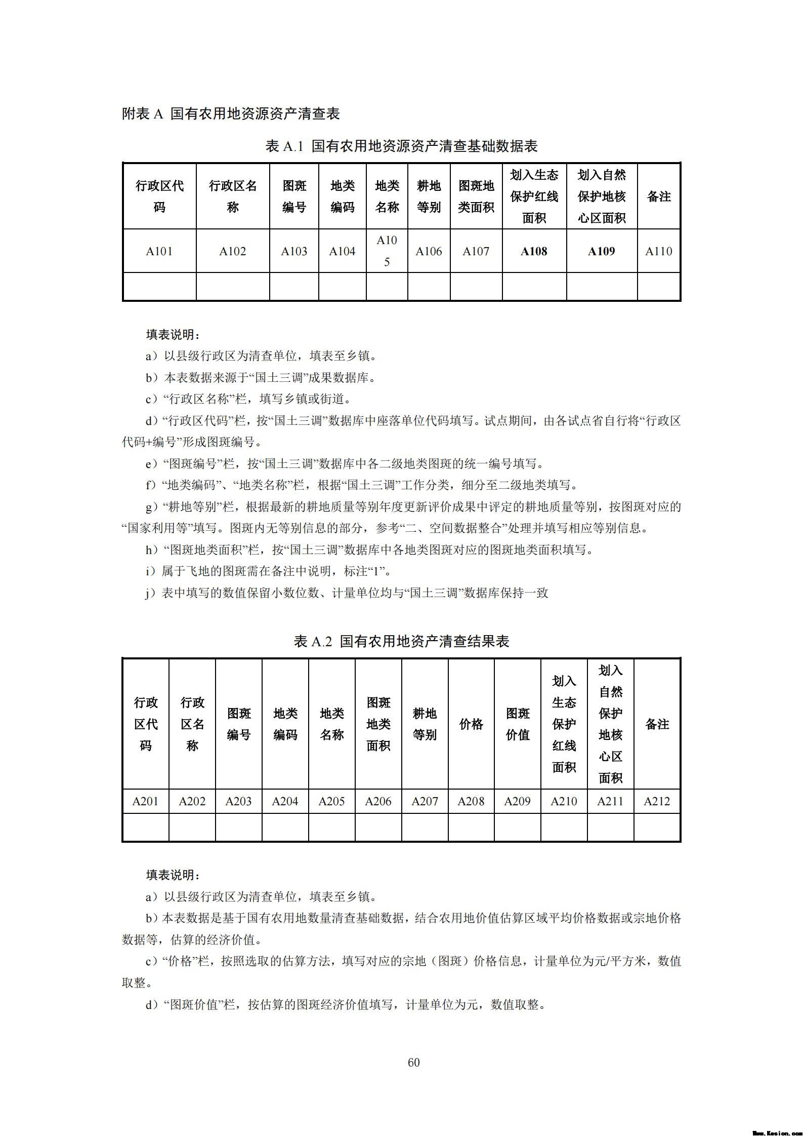 附件3全民所有自然资源资产清查技术指南（征求意见稿）