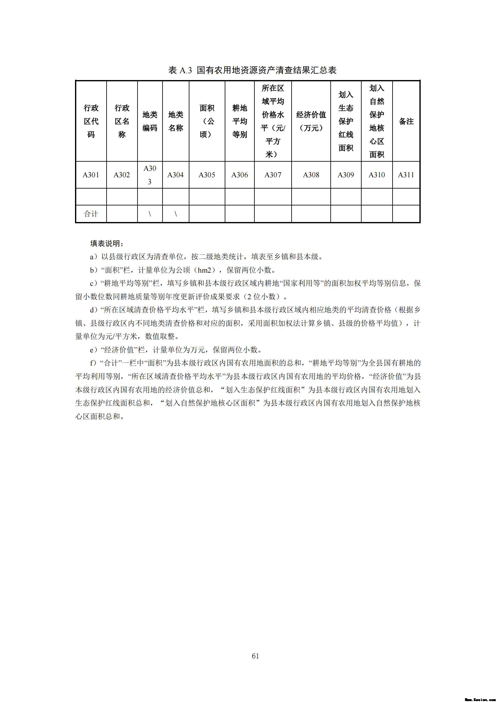 附件3全民所有自然资源资产清查技术指南（征求意见稿）