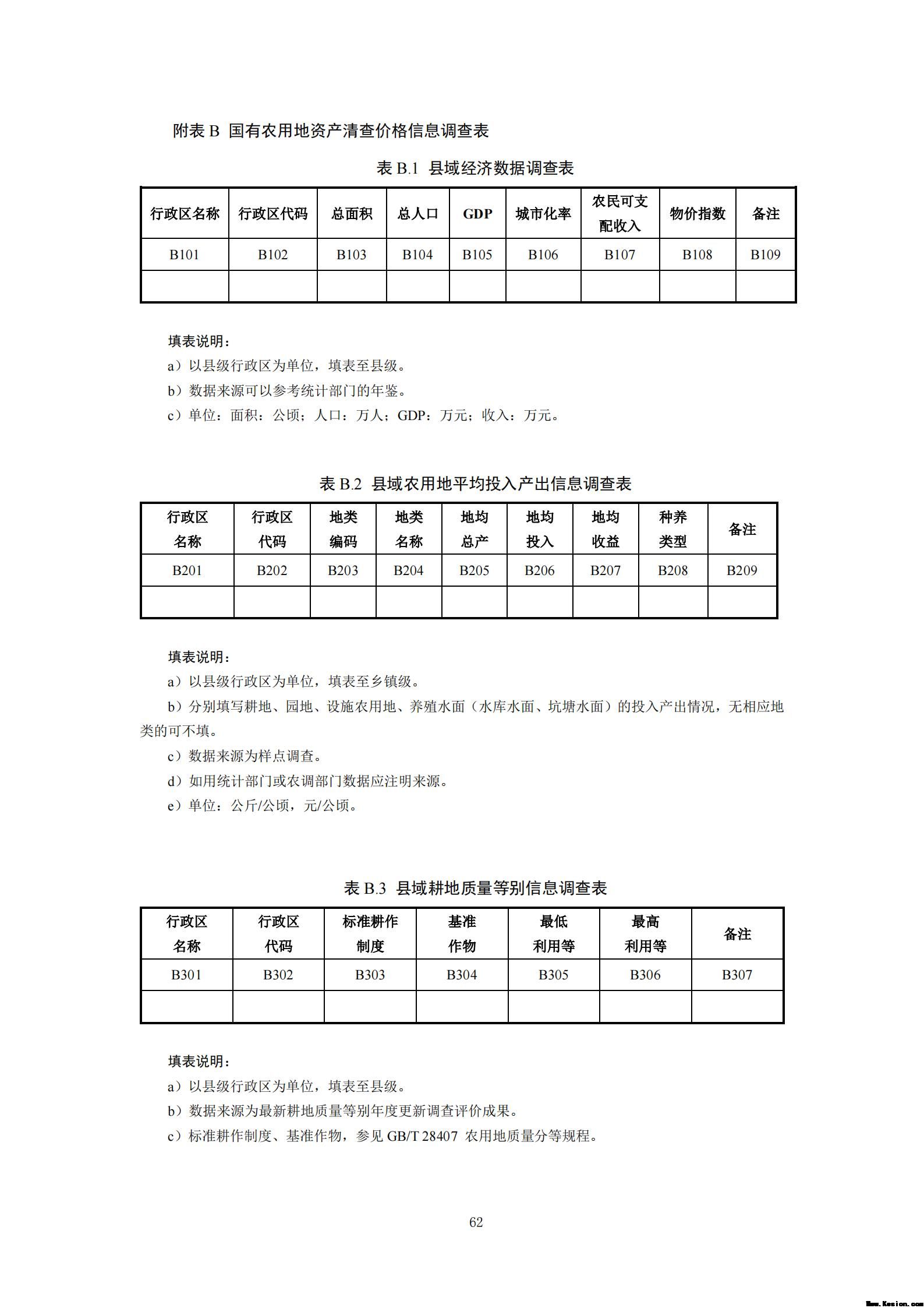 附件3全民所有自然资源资产清查技术指南（征求意见稿）