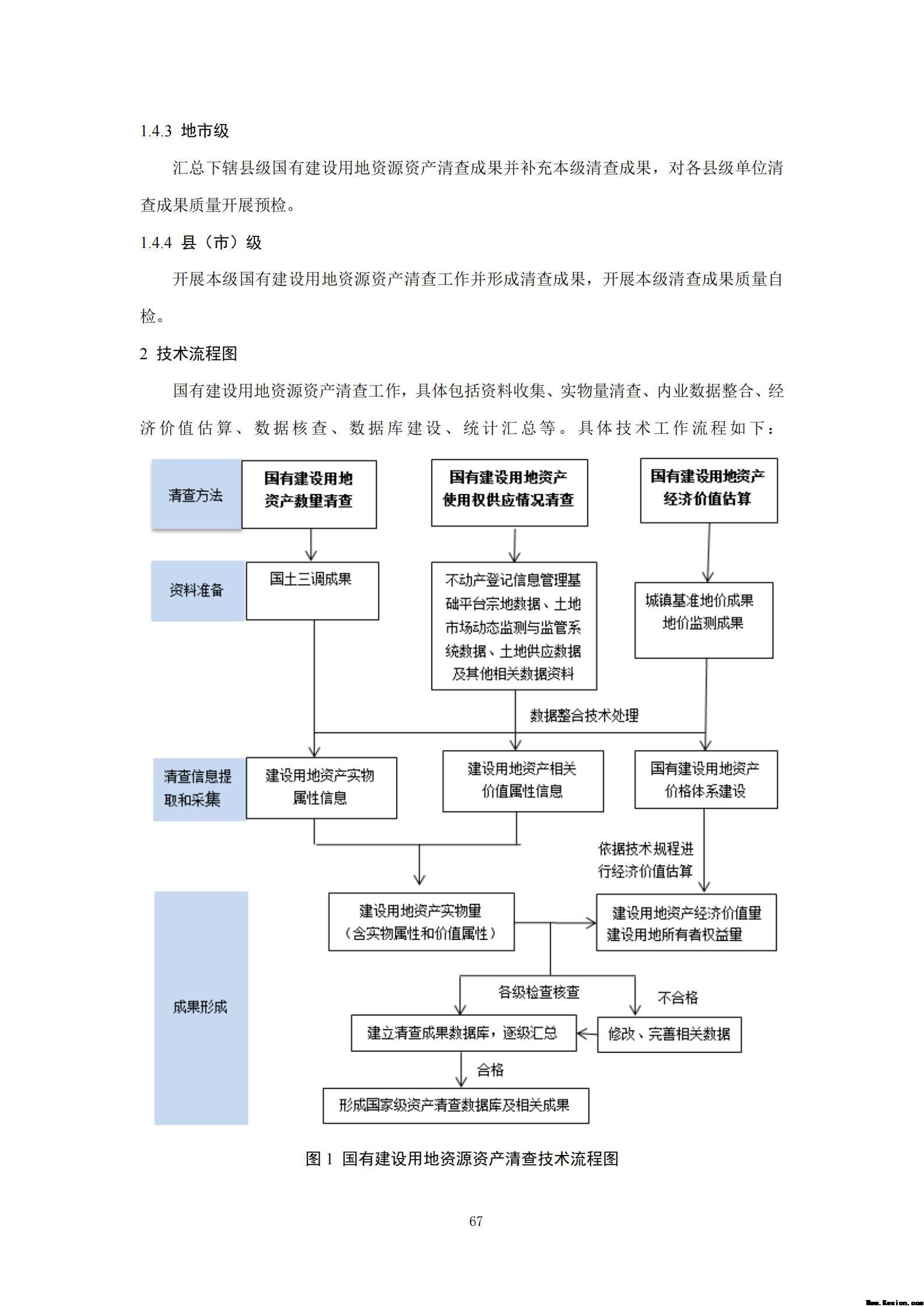 附件3全民所有自然资源资产清查技术指南（征求意见稿）