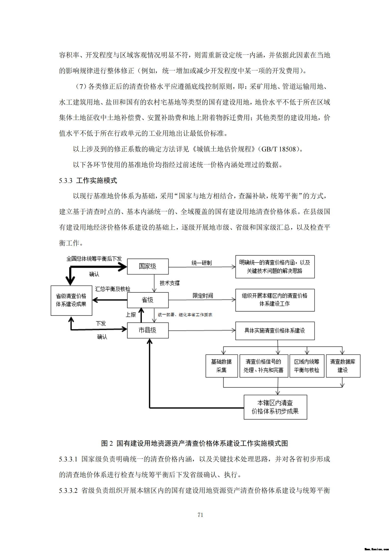 附件3全民所有自然资源资产清查技术指南（征求意见稿）