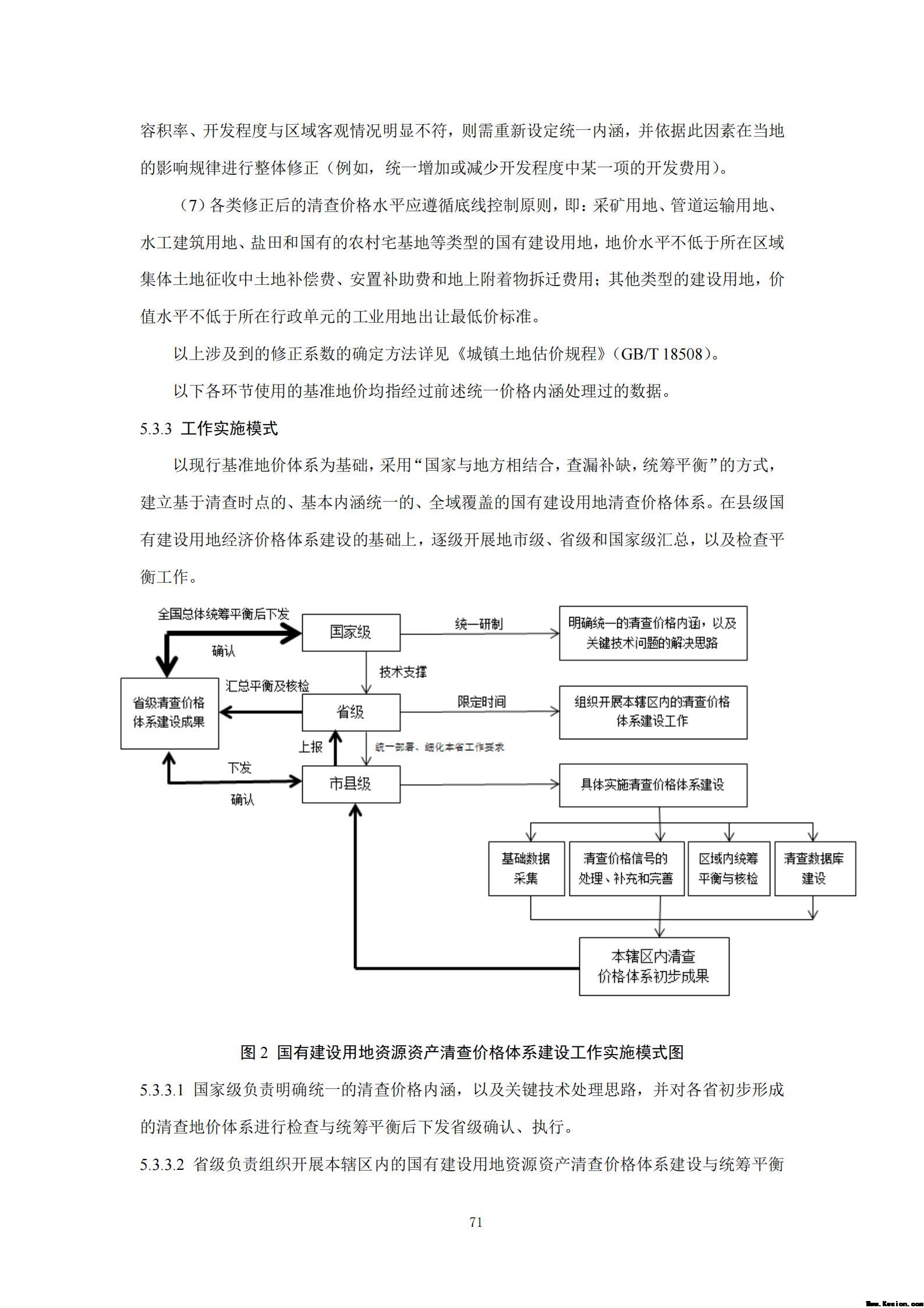 附件3全民所有自然资源资产清查技术指南（征求意见稿）