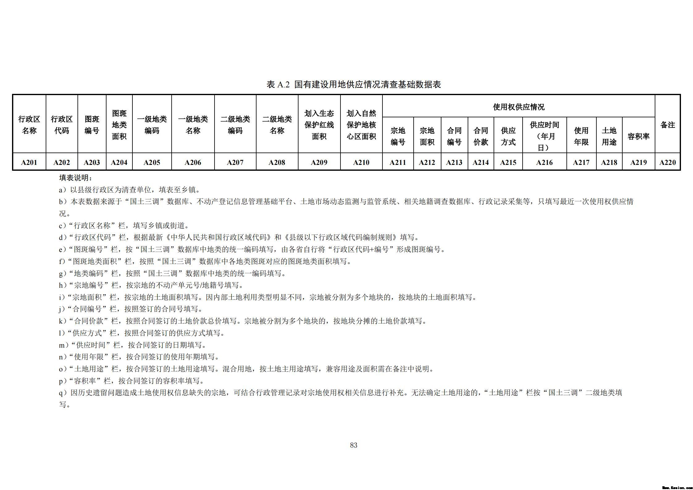 附件3全民所有自然资源资产清查技术指南（征求意见稿）