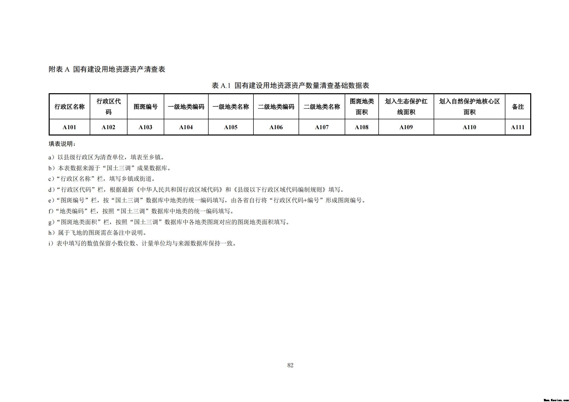 附件3全民所有自然资源资产清查技术指南（征求意见稿）