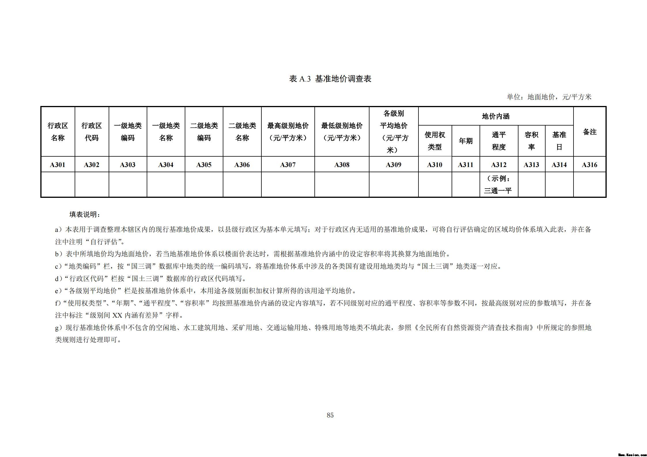 附件3全民所有自然资源资产清查技术指南（征求意见稿）