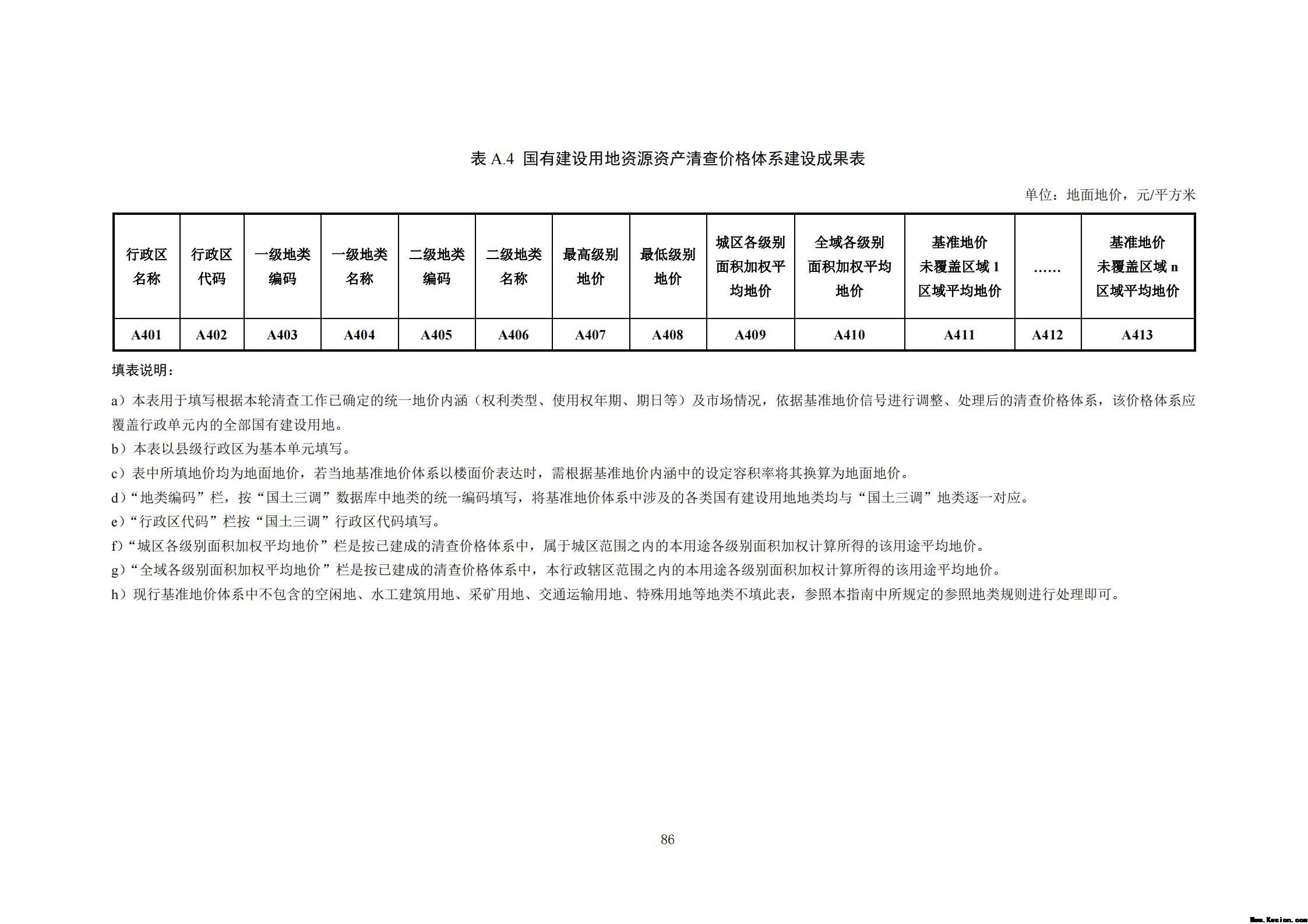 附件3全民所有自然资源资产清查技术指南（征求意见稿）