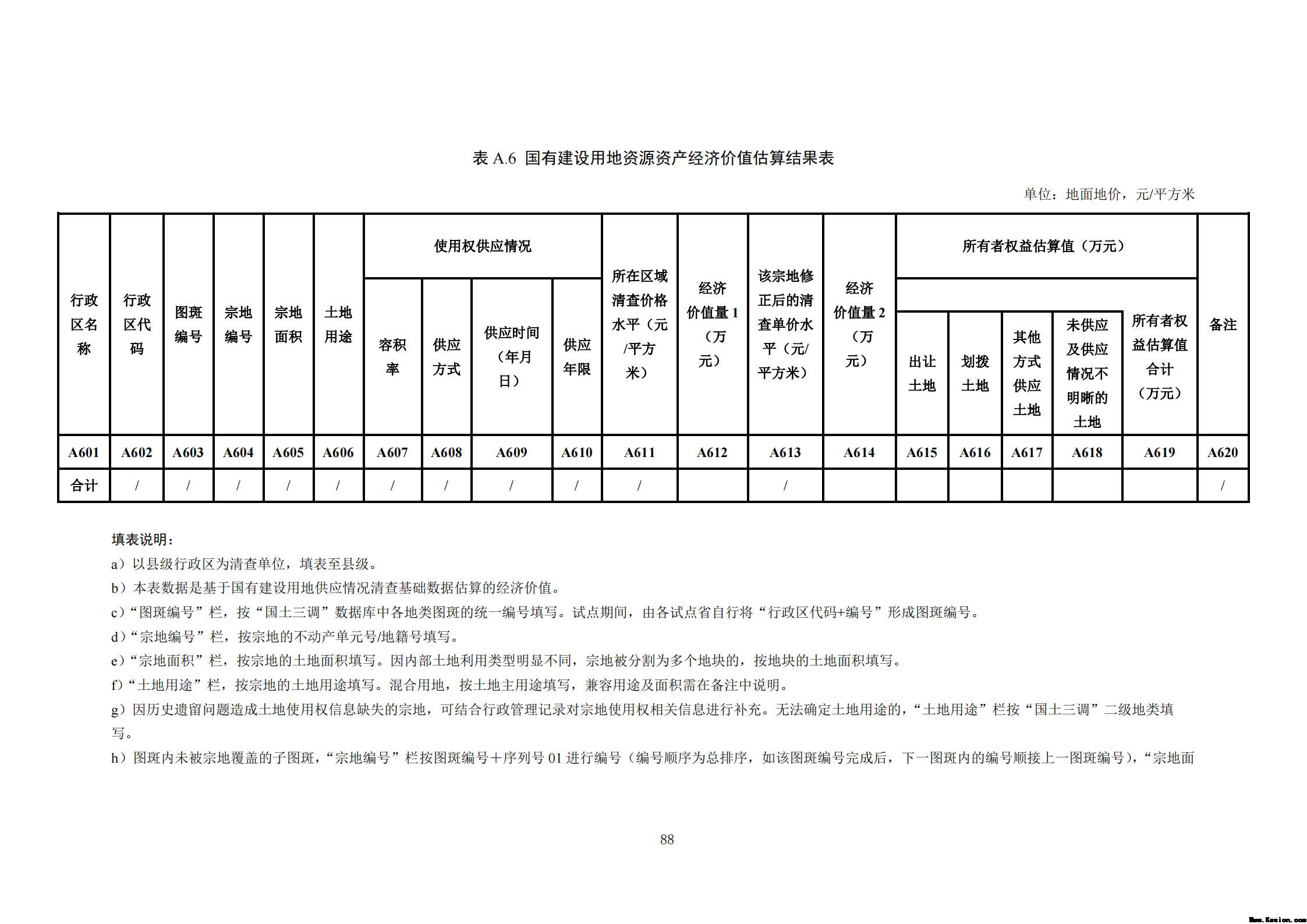 附件3全民所有自然资源资产清查技术指南（征求意见稿）