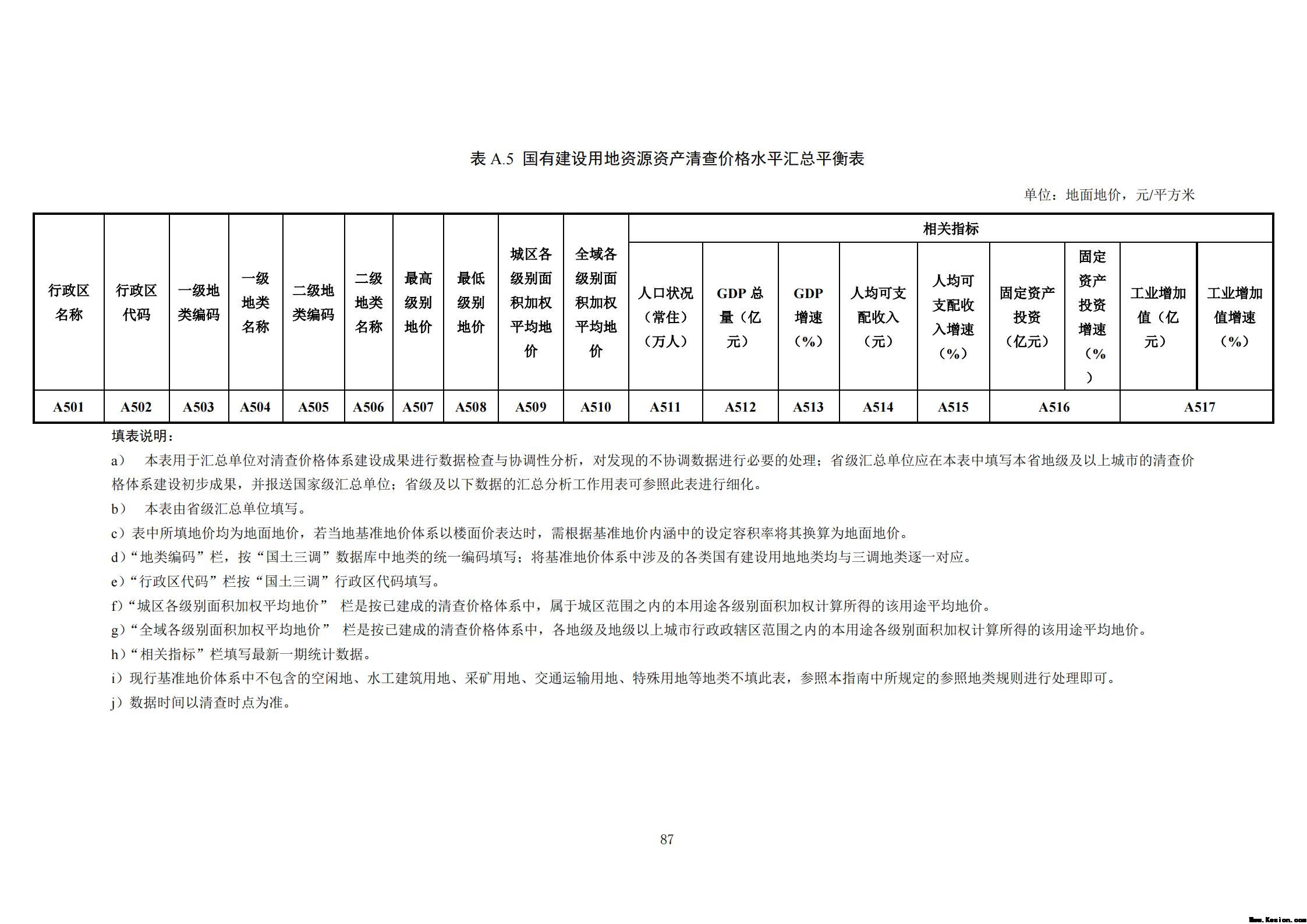 附件3全民所有自然资源资产清查技术指南（征求意见稿）