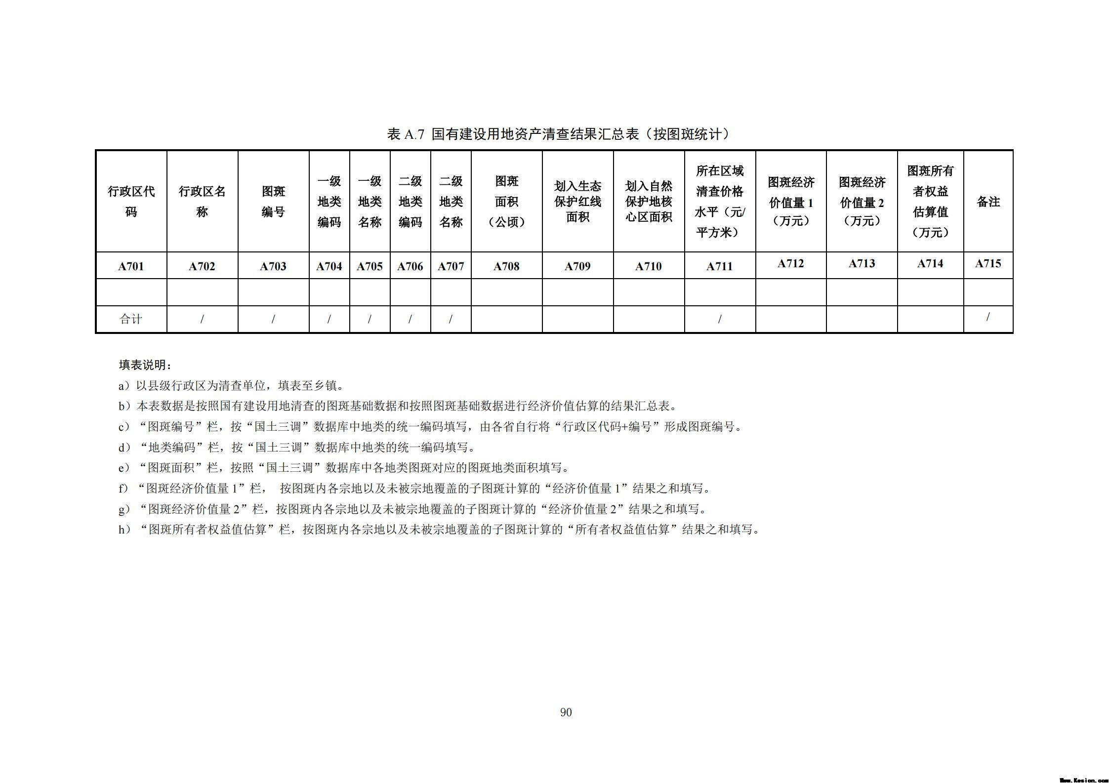 附件3全民所有自然资源资产清查技术指南（征求意见稿）