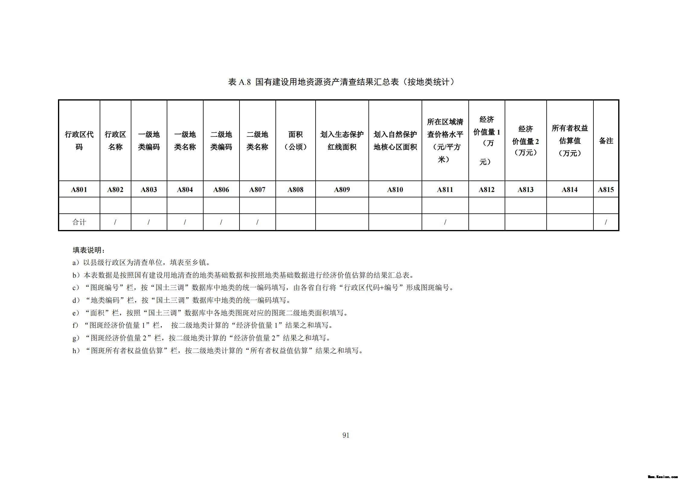 附件3全民所有自然资源资产清查技术指南（征求意见稿）