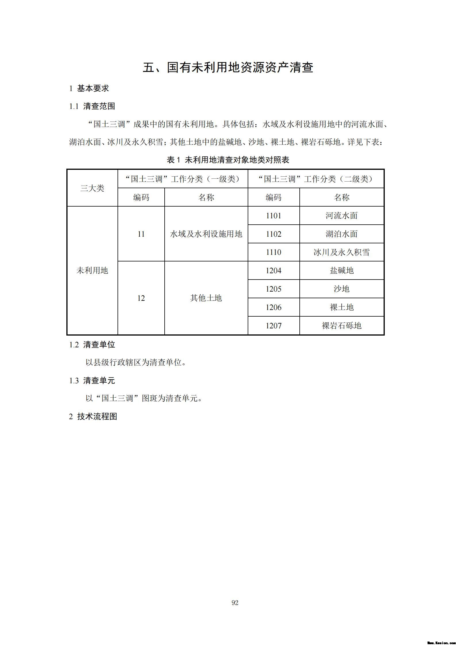 附件3全民所有自然资源资产清查技术指南（征求意见稿）