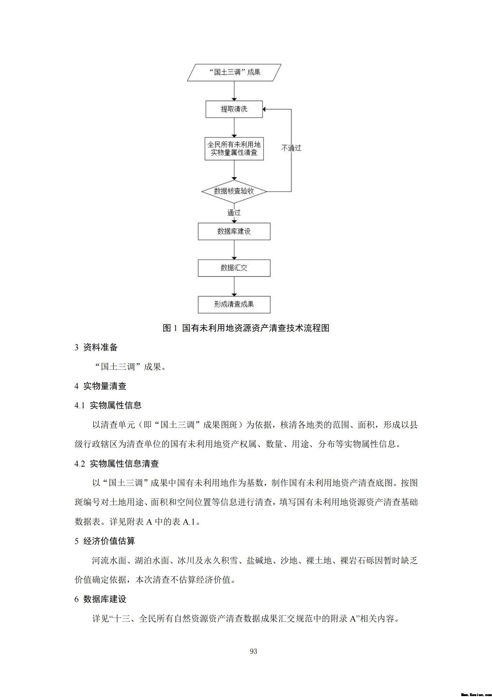 附件3全民所有自然资源资产清查技术指南（征求意见稿）