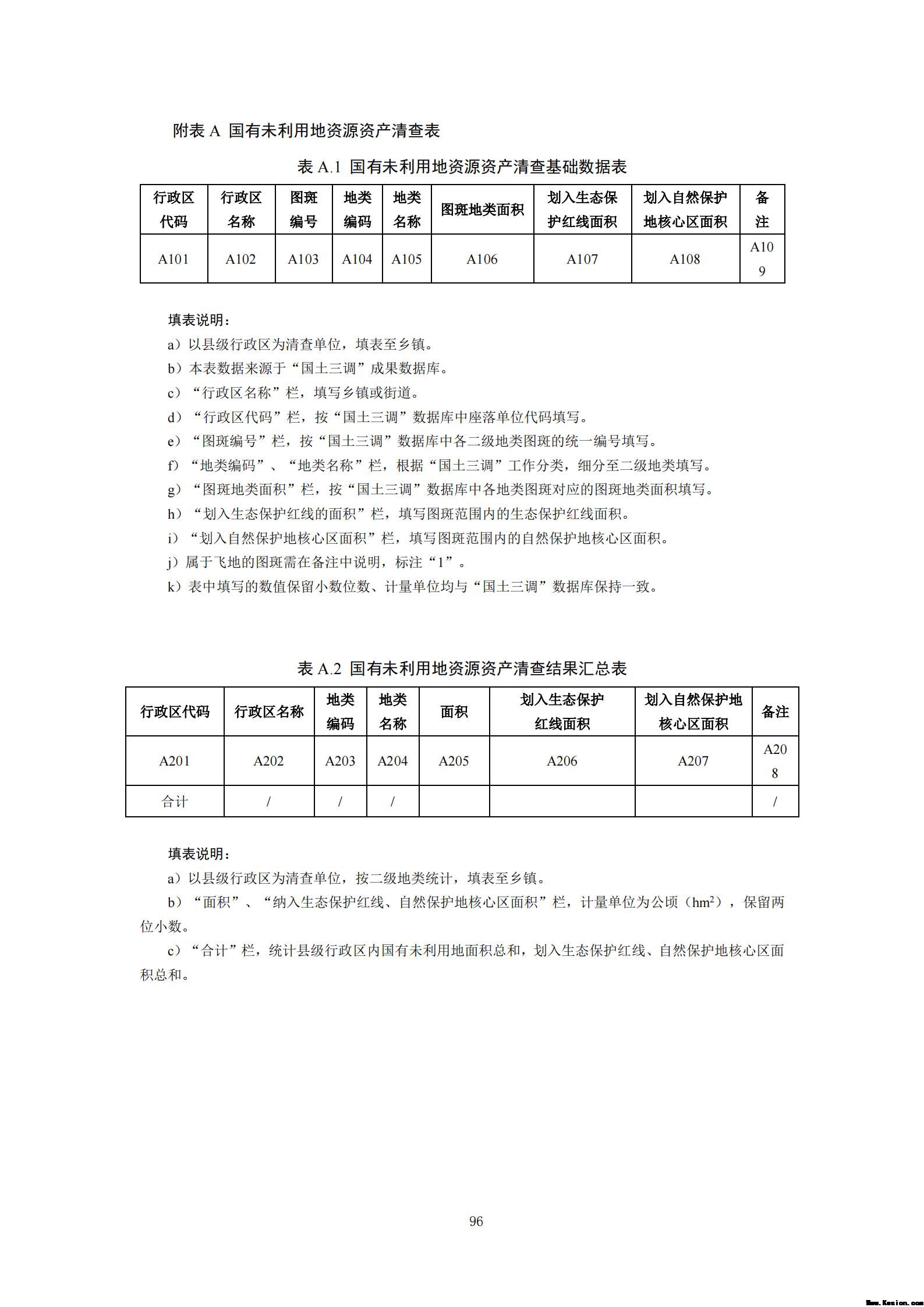 附件3全民所有自然资源资产清查技术指南（征求意见稿）