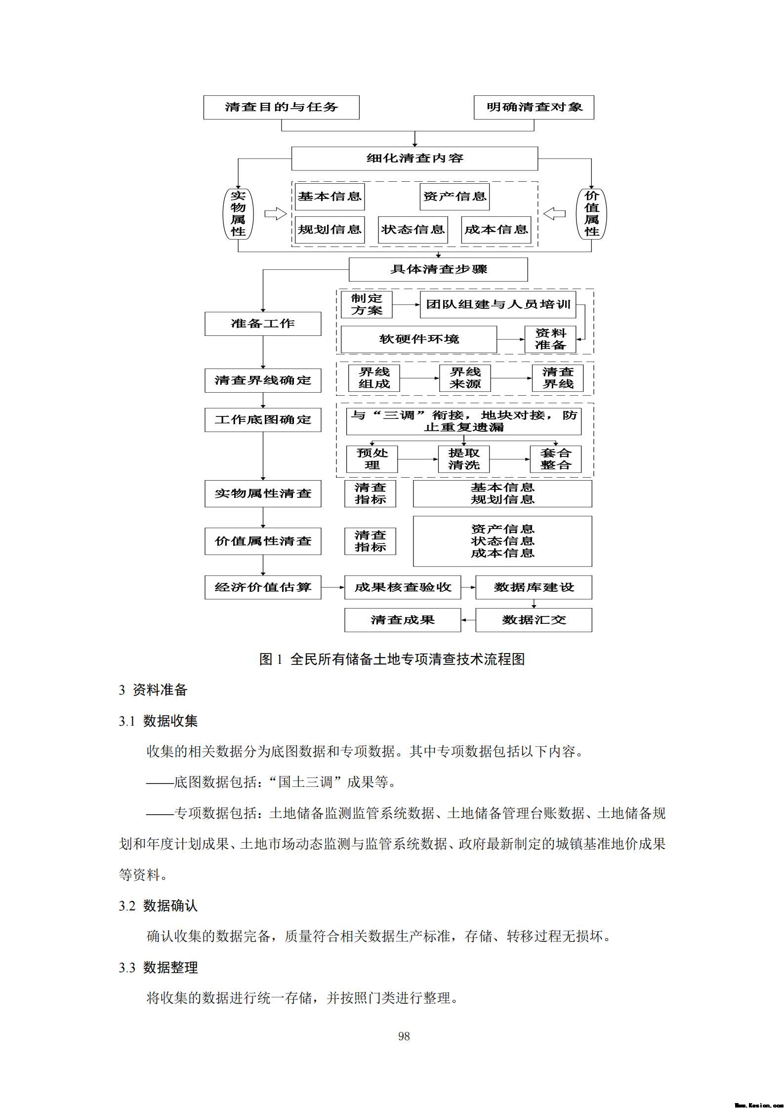 附件3全民所有自然资源资产清查技术指南（征求意见稿）