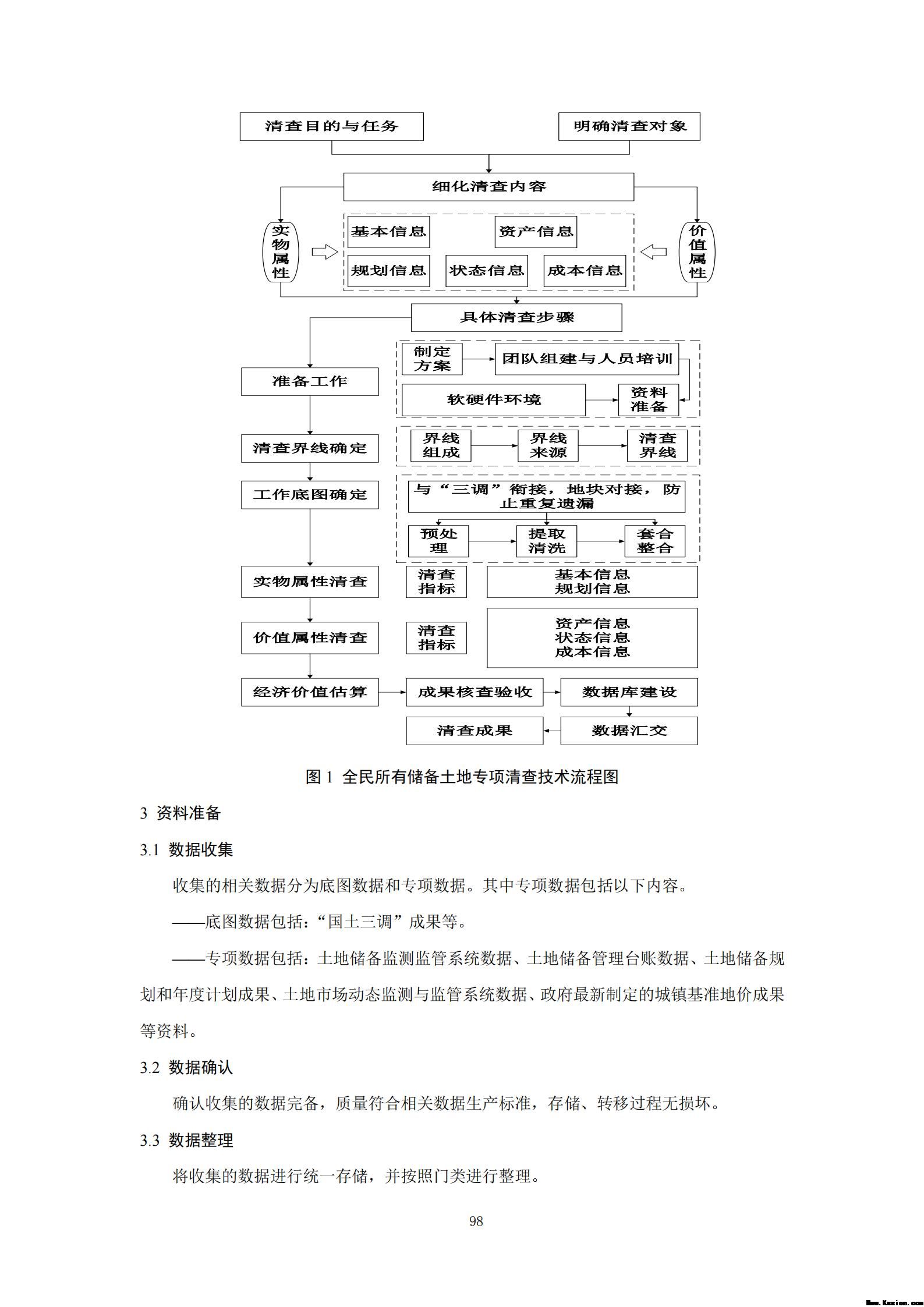 附件3全民所有自然资源资产清查技术指南（征求意见稿）