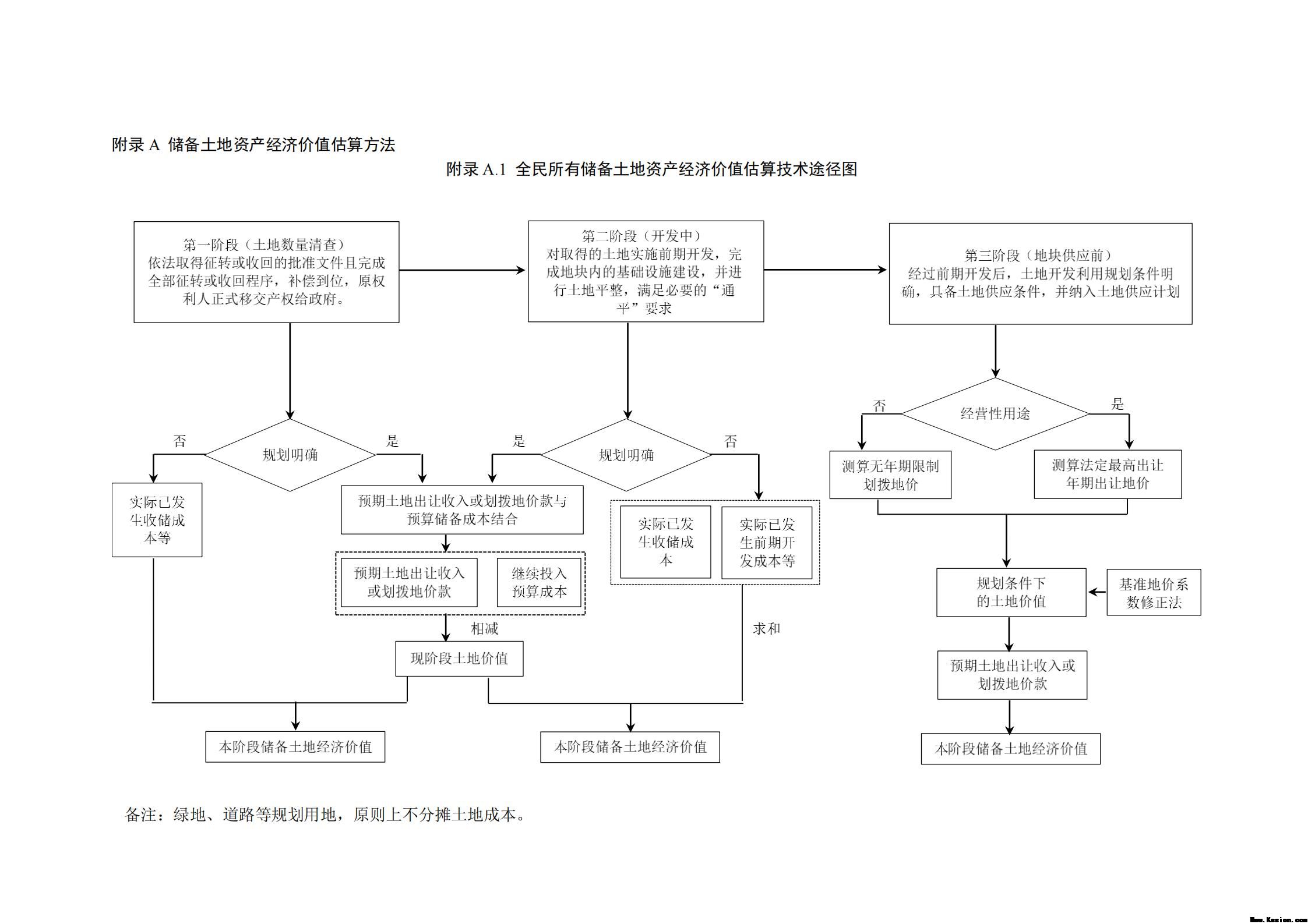 附件3全民所有自然资源资产清查技术指南（征求意见稿）