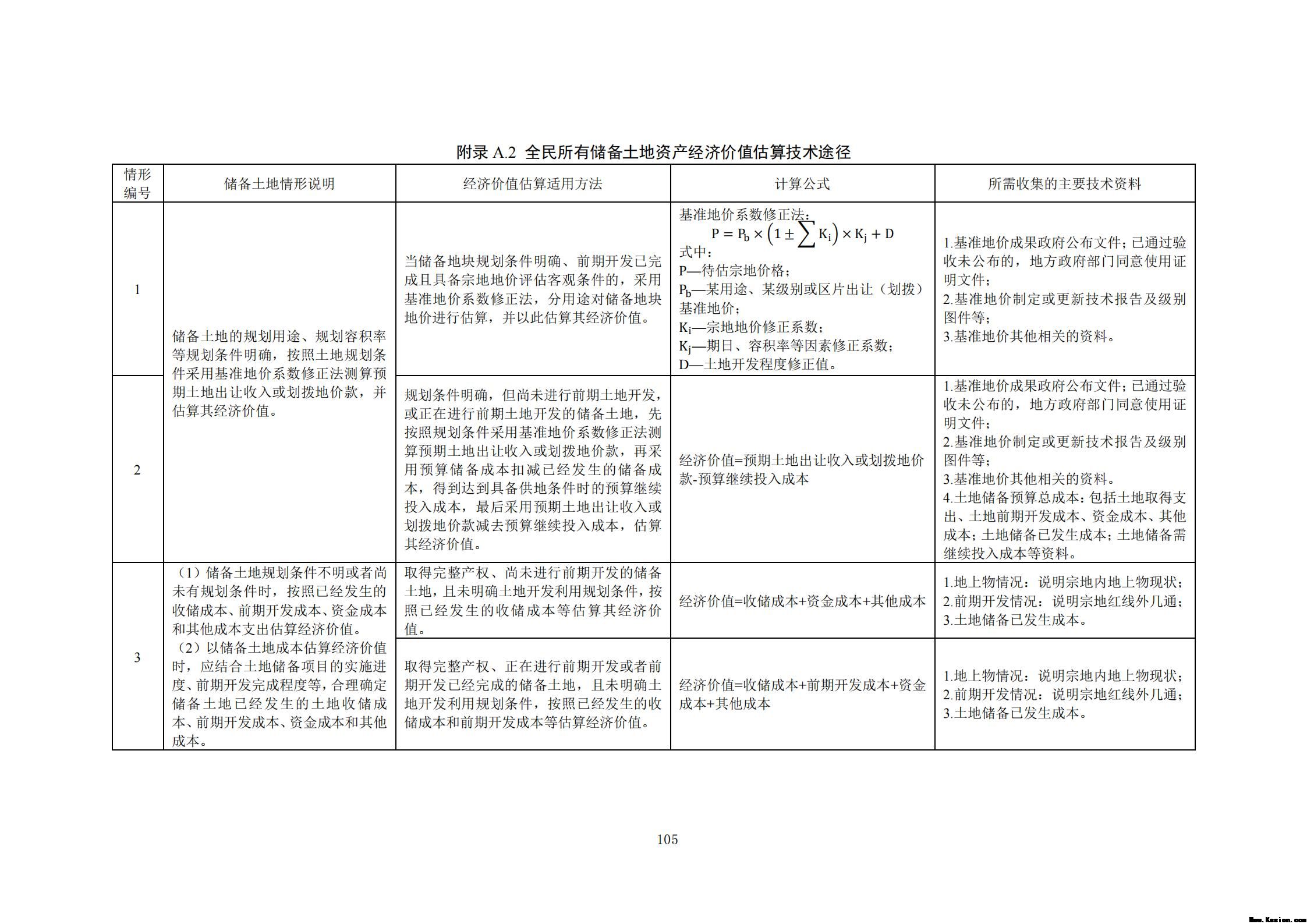 附件3全民所有自然资源资产清查技术指南（征求意见稿）