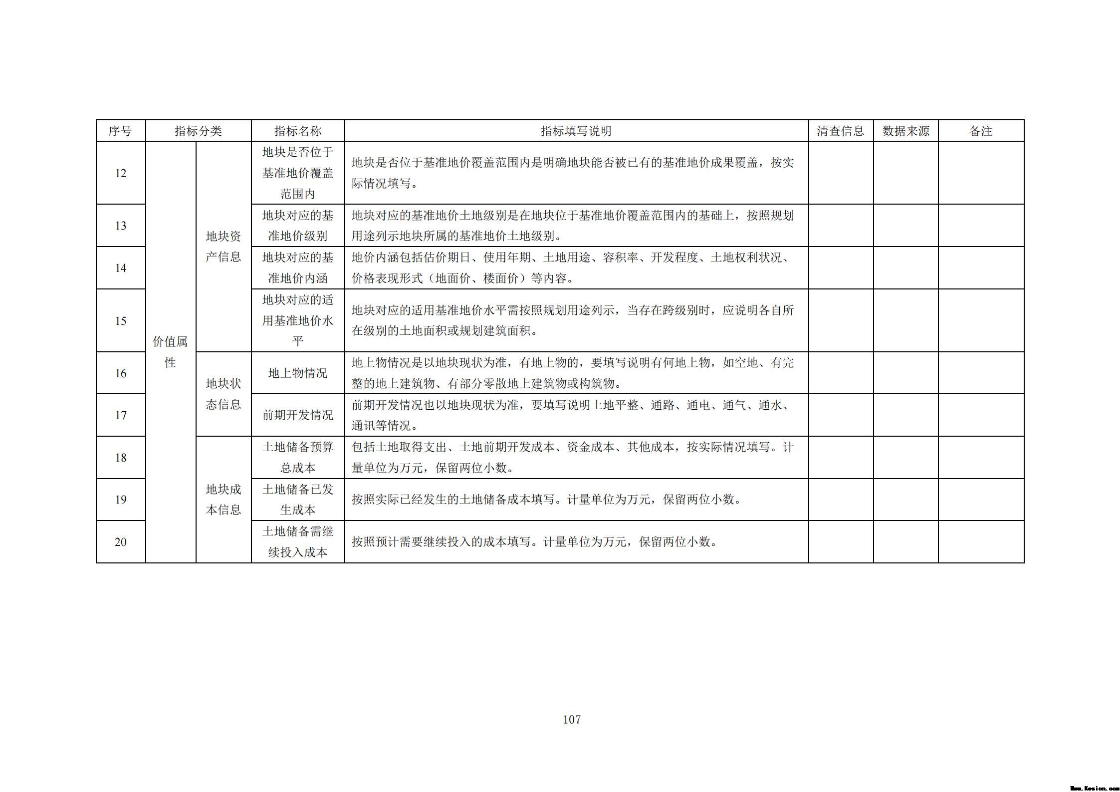 附件3全民所有自然资源资产清查技术指南（征求意见稿）