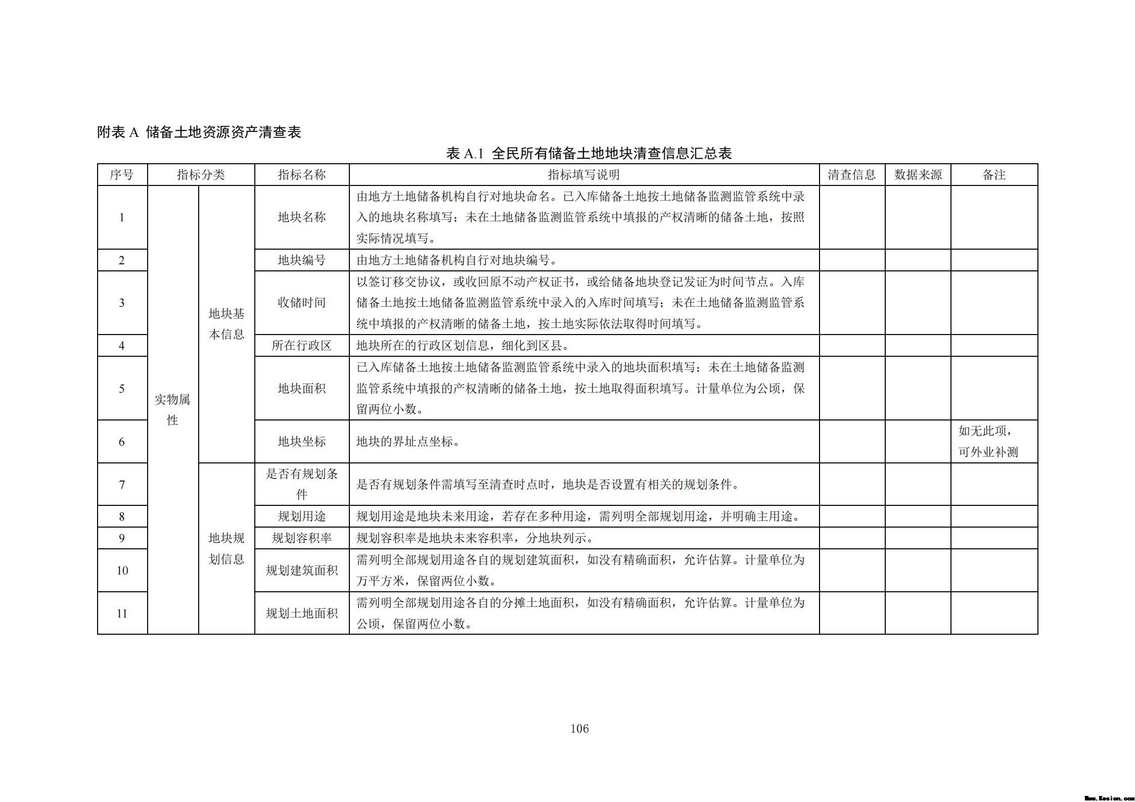 附件3全民所有自然资源资产清查技术指南（征求意见稿）