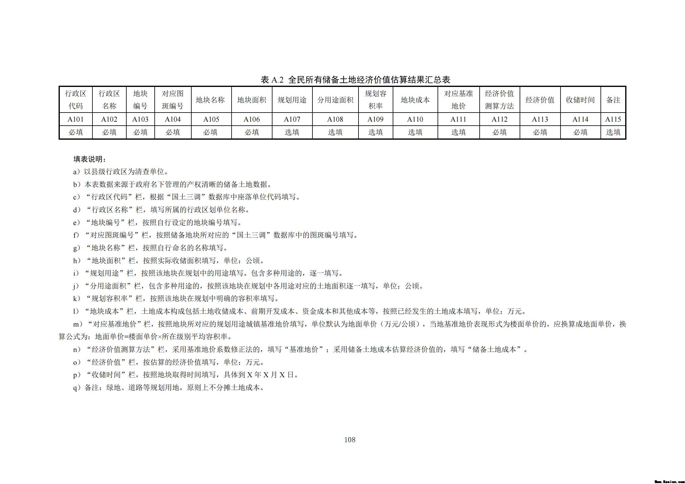 附件3全民所有自然资源资产清查技术指南（征求意见稿）