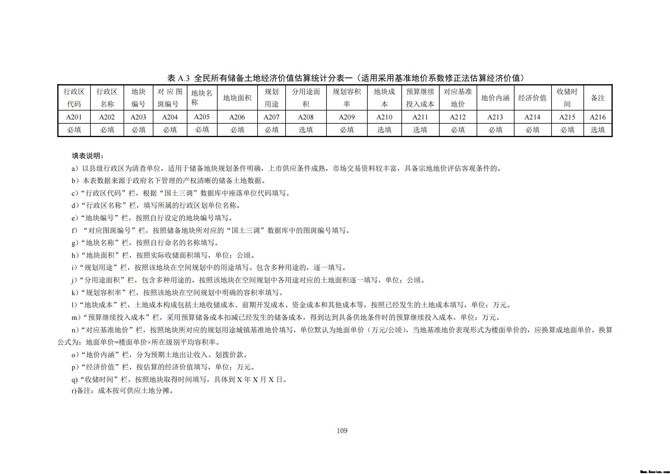 附件3全民所有自然资源资产清查技术指南（征求意见稿）