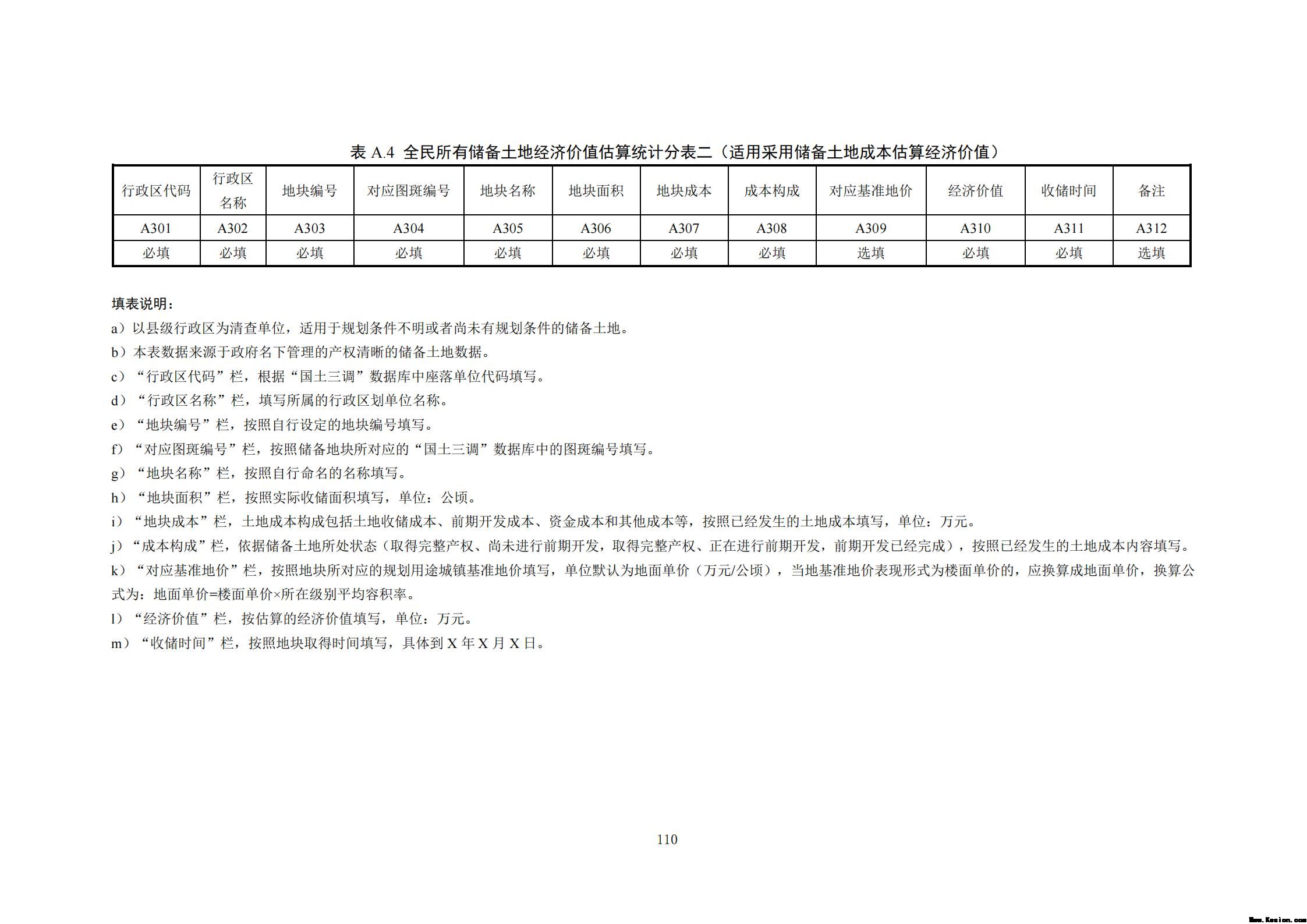 附件3全民所有自然资源资产清查技术指南（征求意见稿）