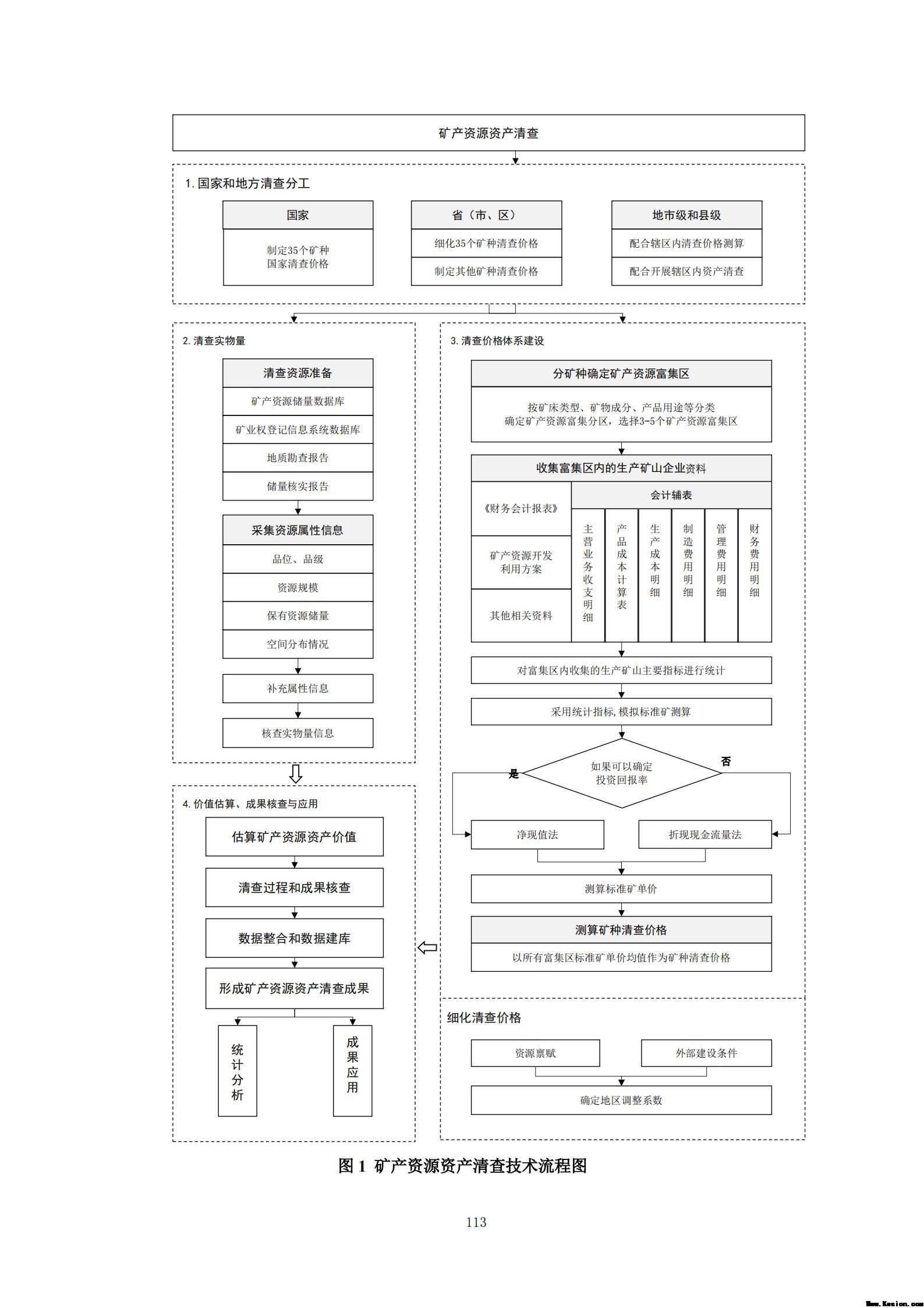 附件3全民所有自然资源资产清查技术指南（征求意见稿）