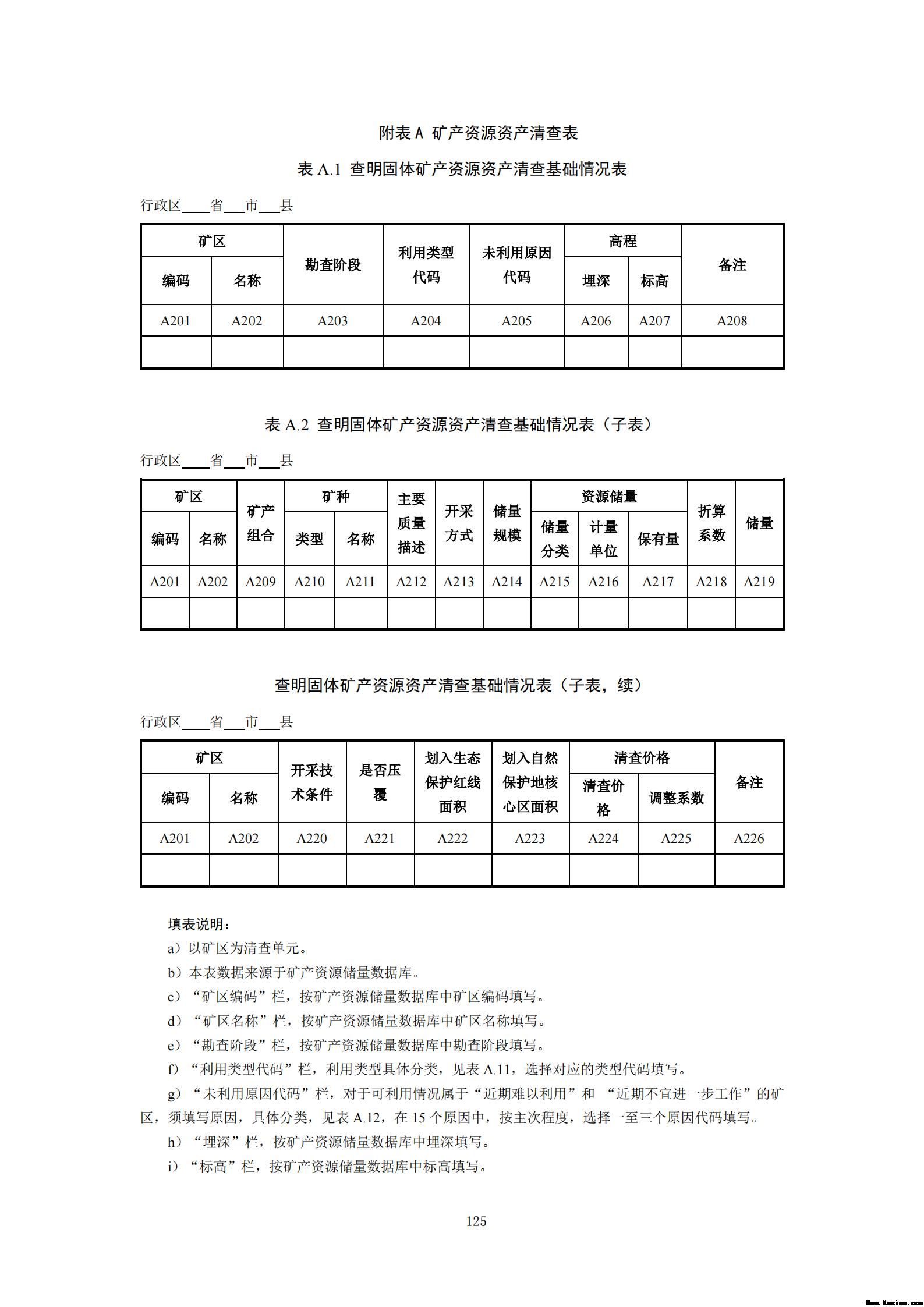 附件3全民所有自然资源资产清查技术指南（征求意见稿）